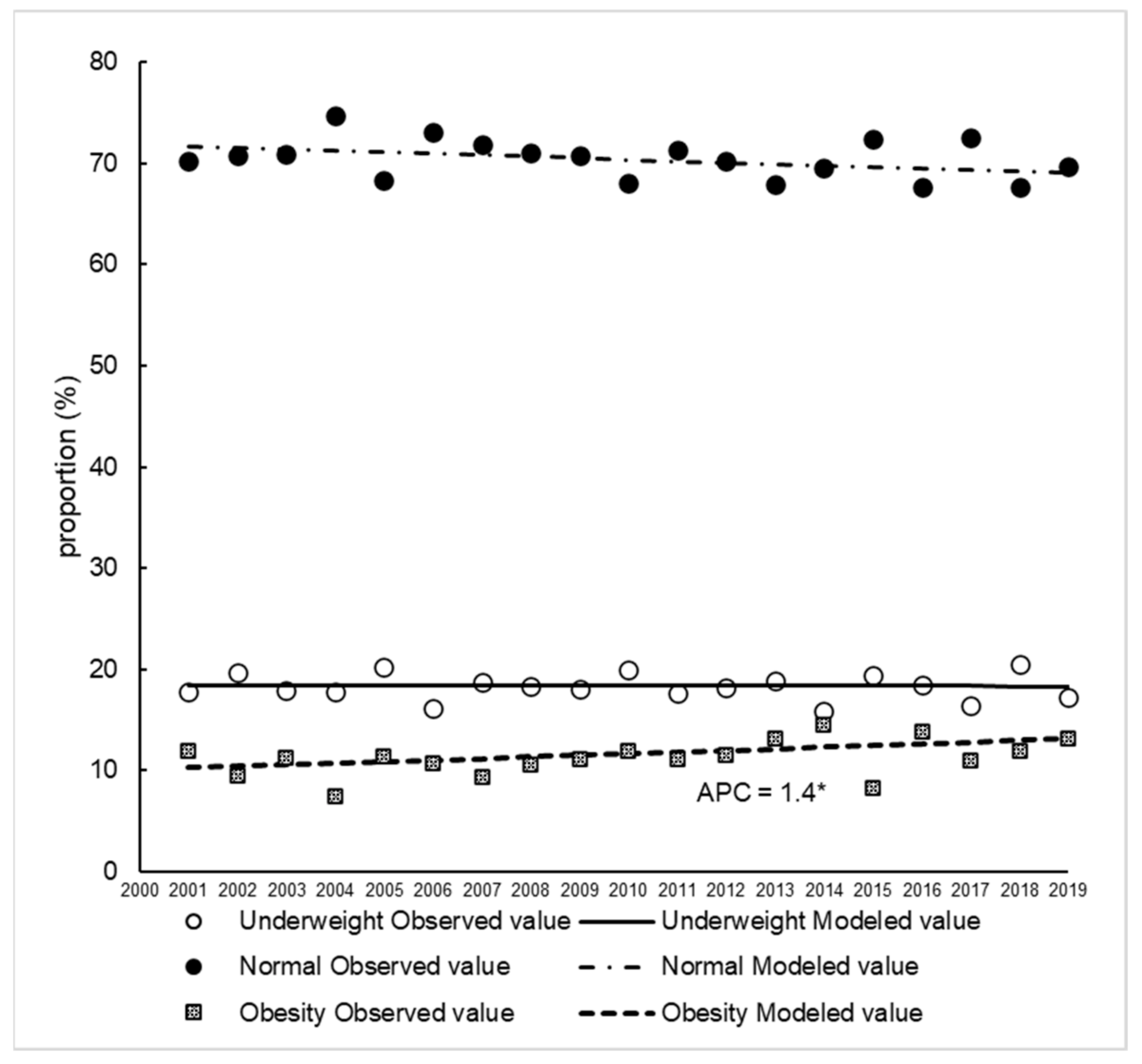 Nutrients 14 04078 g001 Nutrients 14 04078 g001