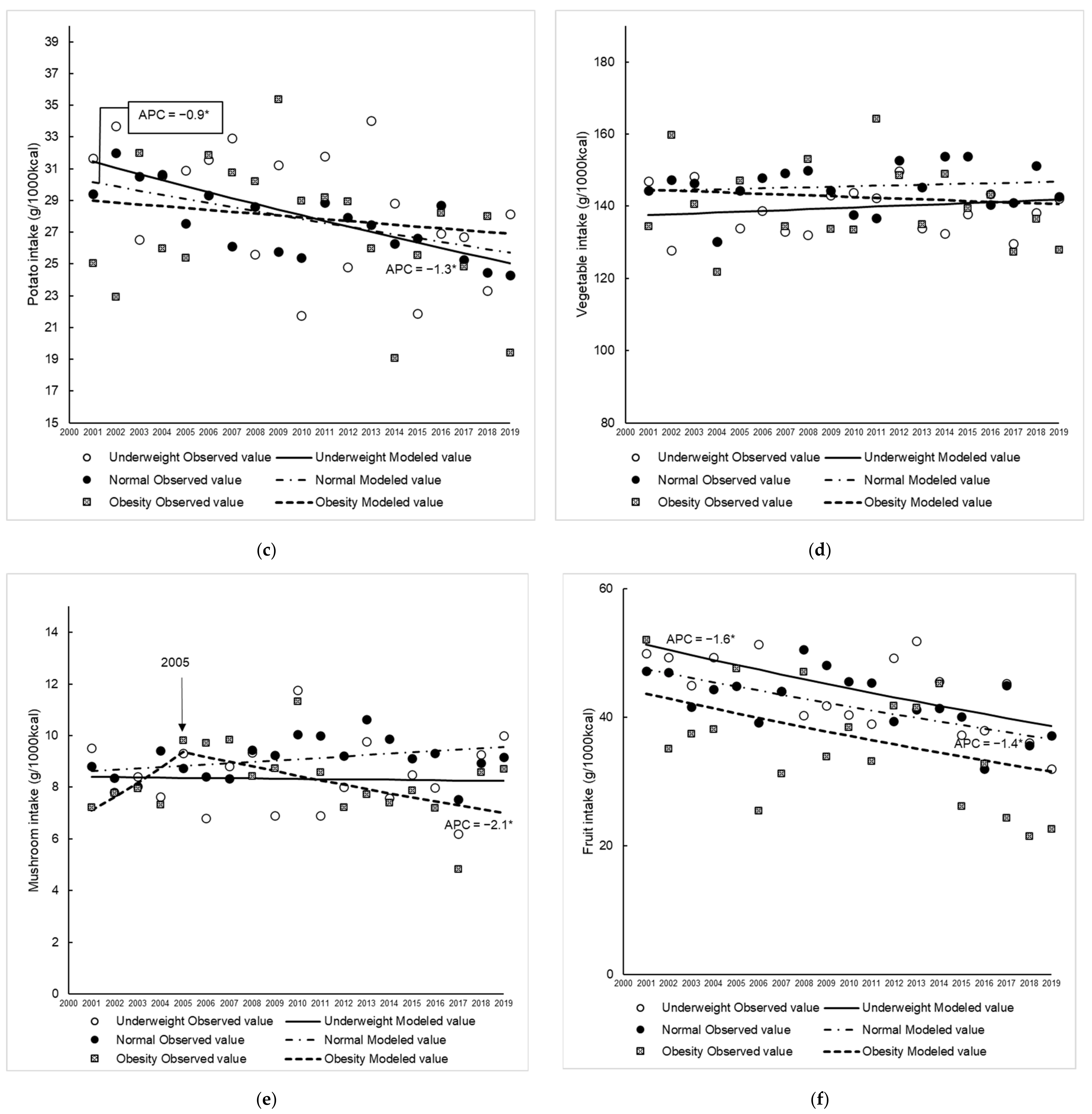 Nutrients 14 04078 g003b Nutrients 14 04078 g003b