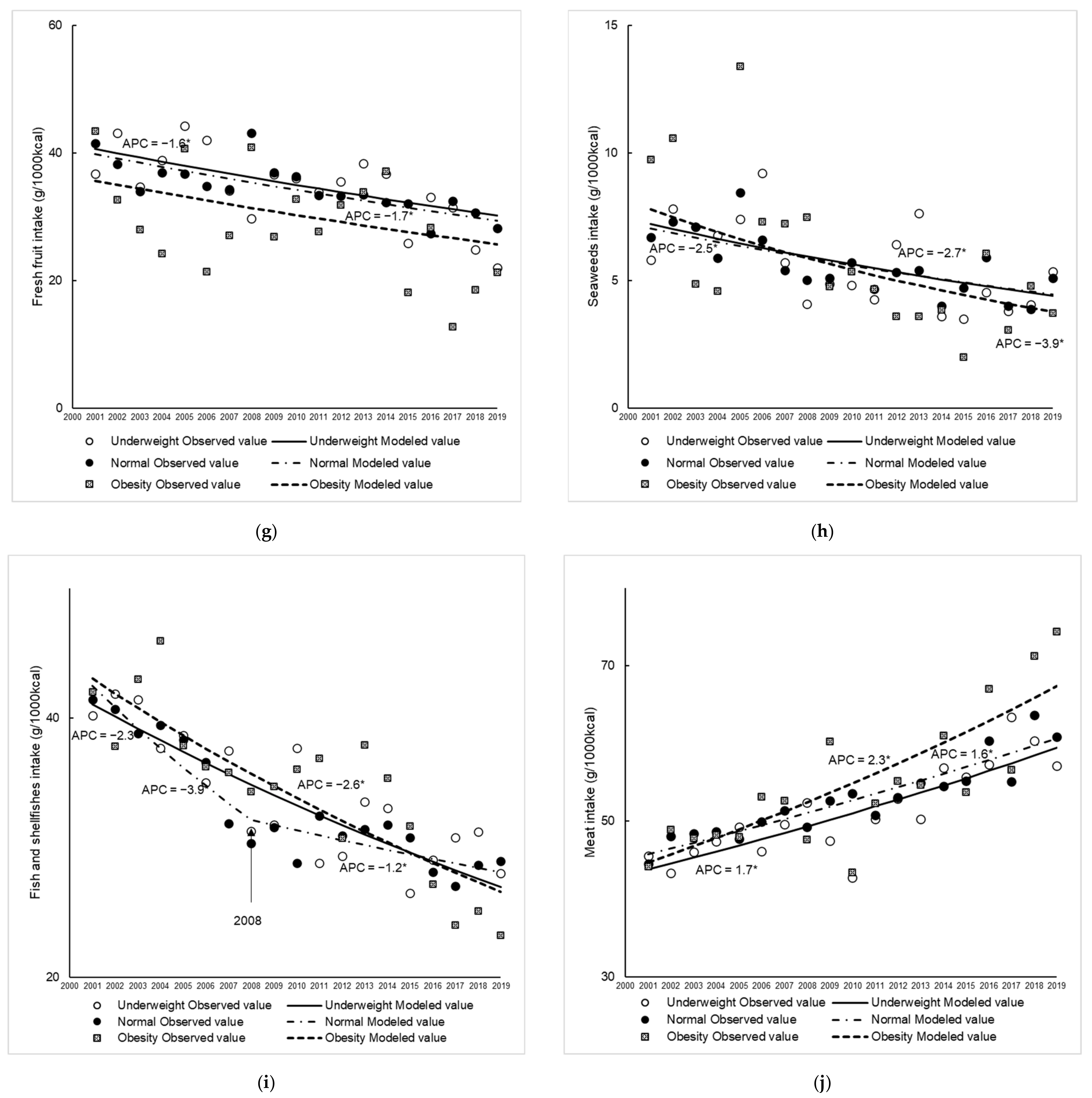 Nutrients 14 04078 g003c Nutrients 14 04078 g003c