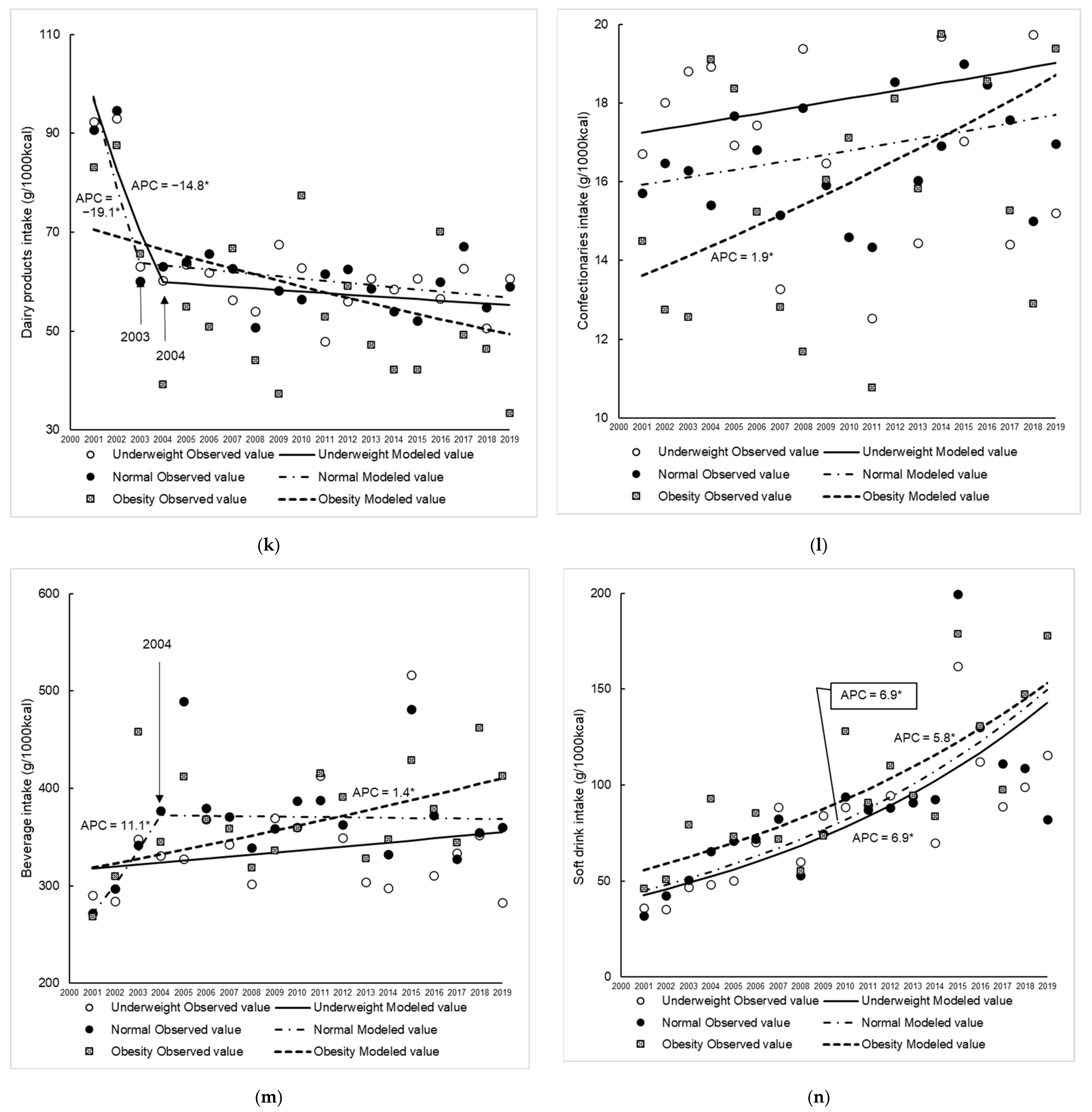 Nutrients 14 04078 g003d Nutrients 14 04078 g003d