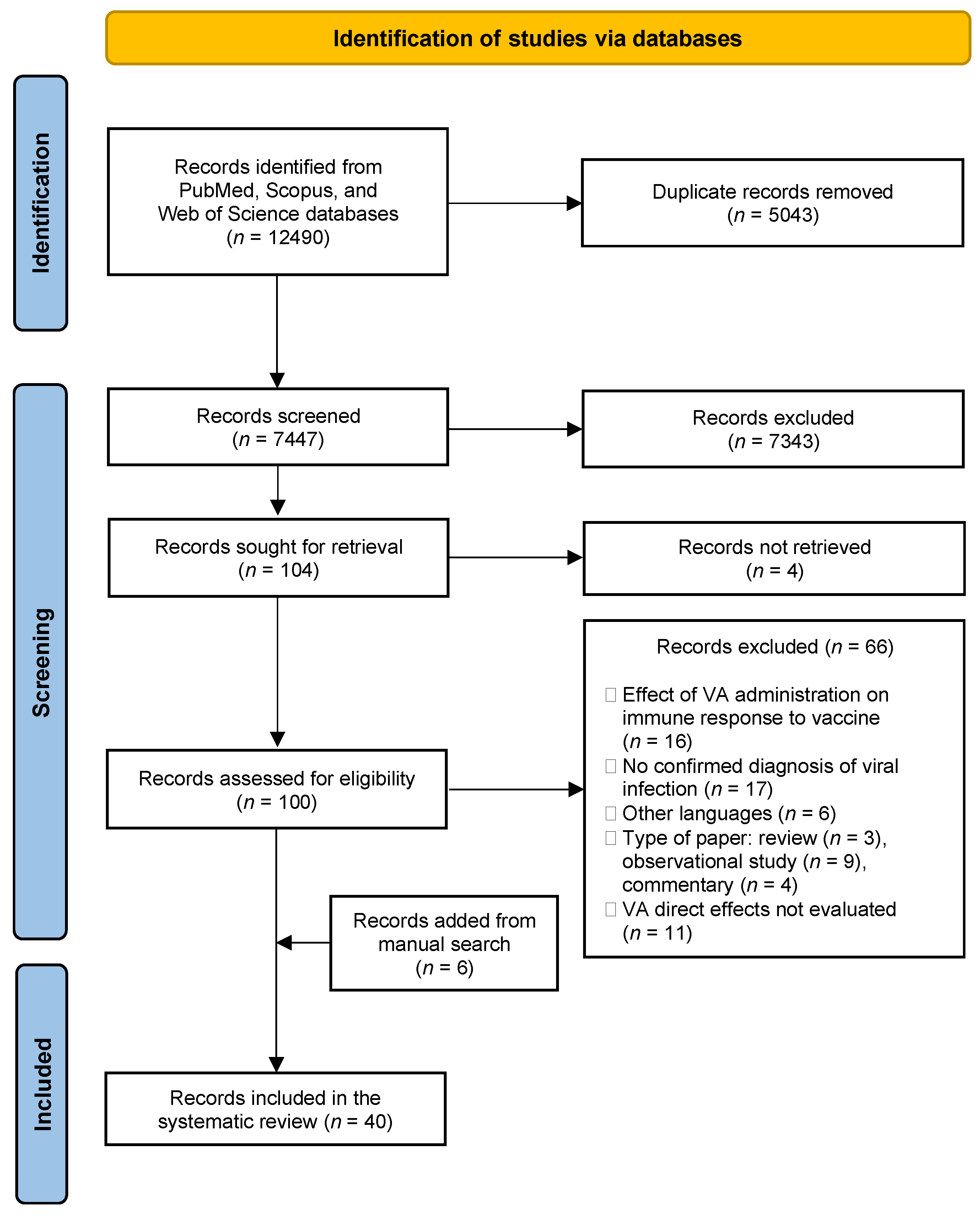 Nutrients 14 04081 g001 Nutrients 14 04081 g001