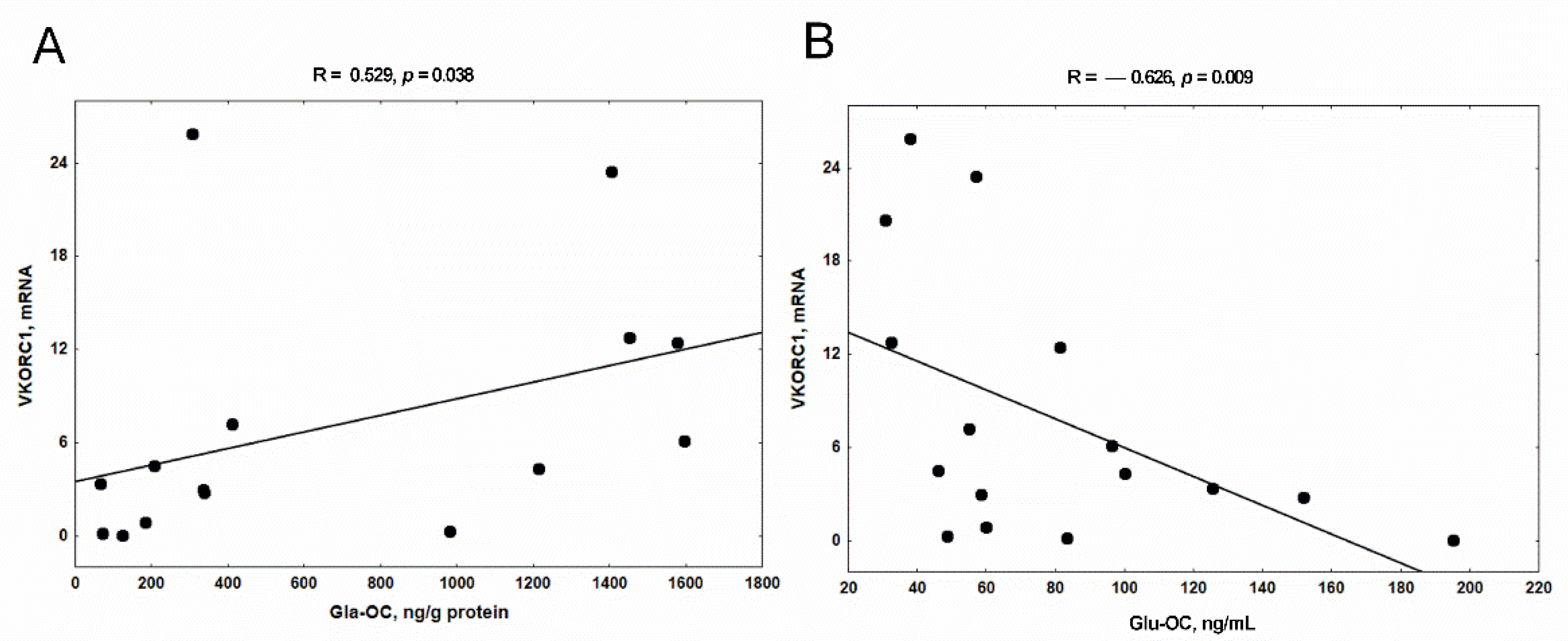 Nutrients 14 04082 g007