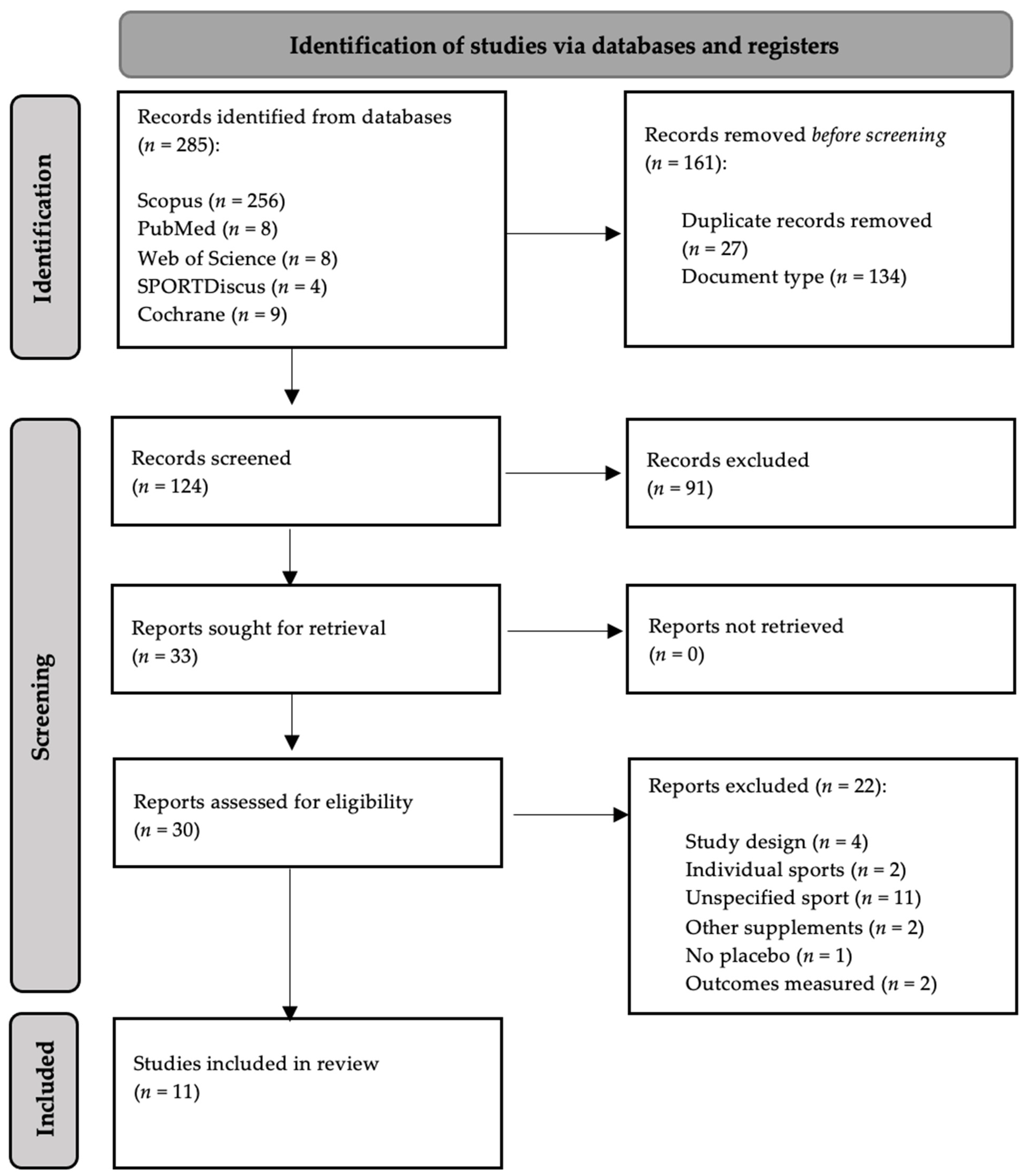 Nutrients 14 04085 g001