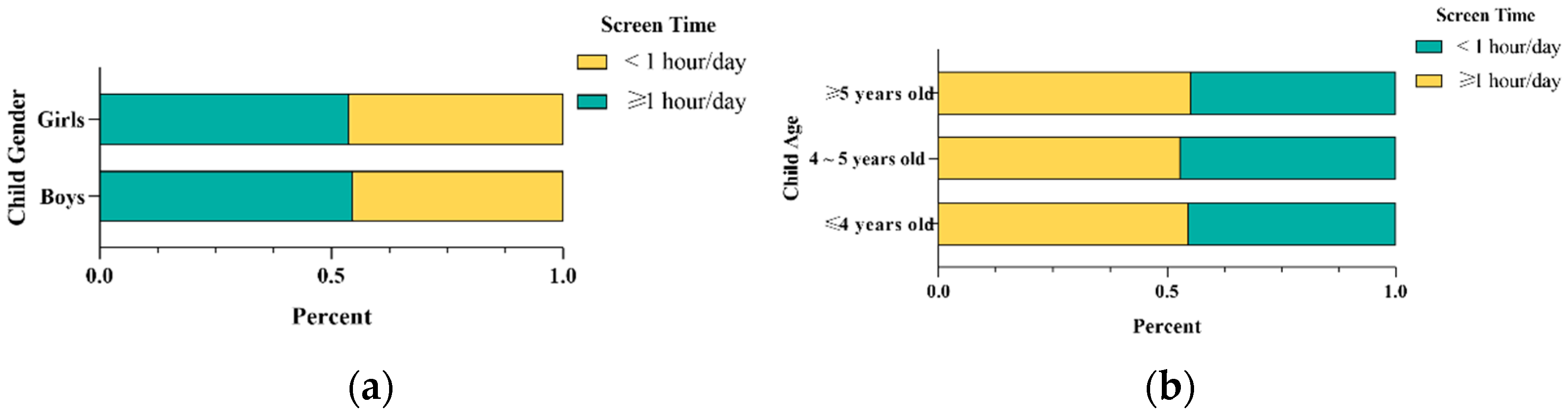 Nutrients 14 04086 g001