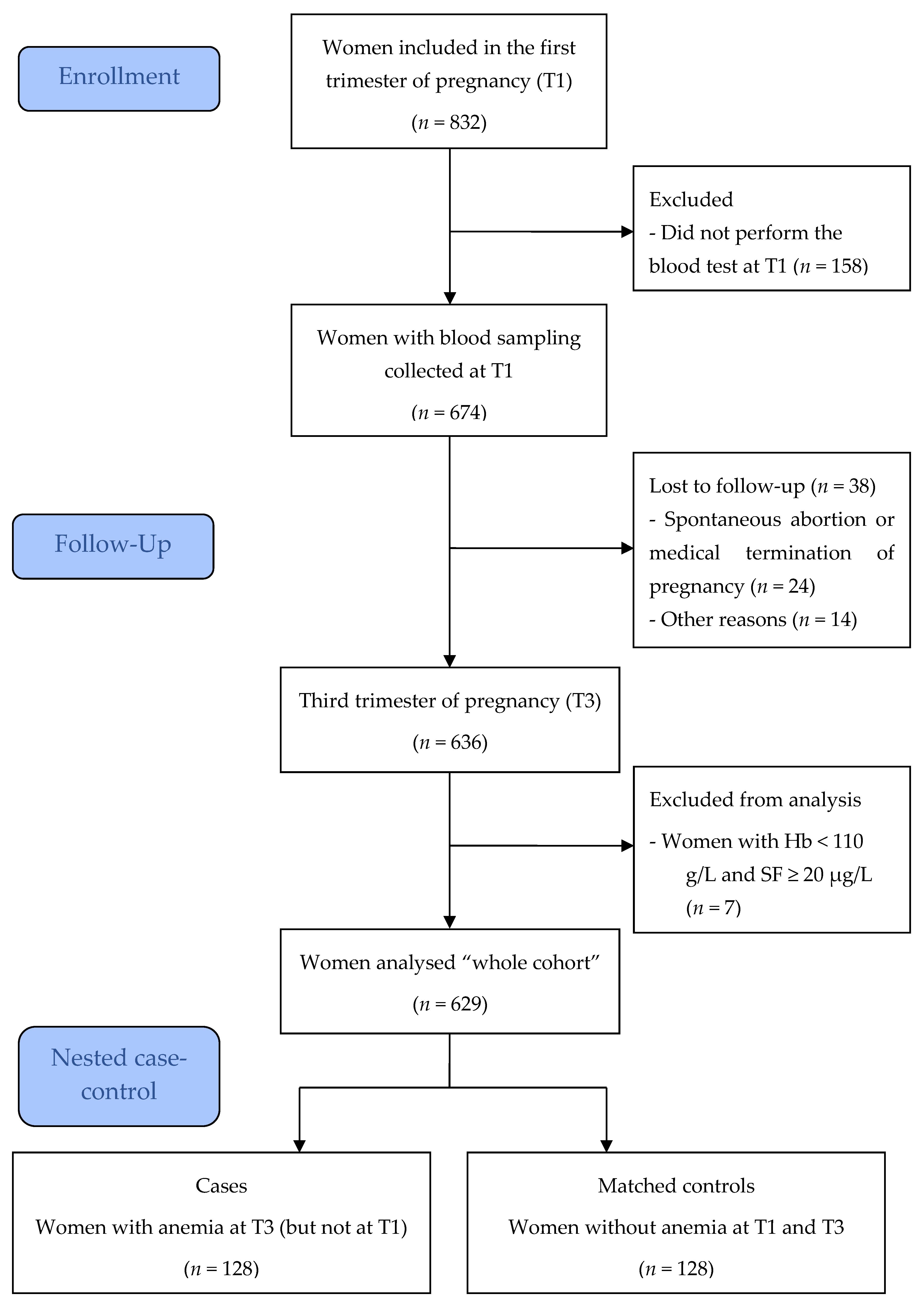 Nutrients 14 04091 g001 Nutrients 14 04091 g001