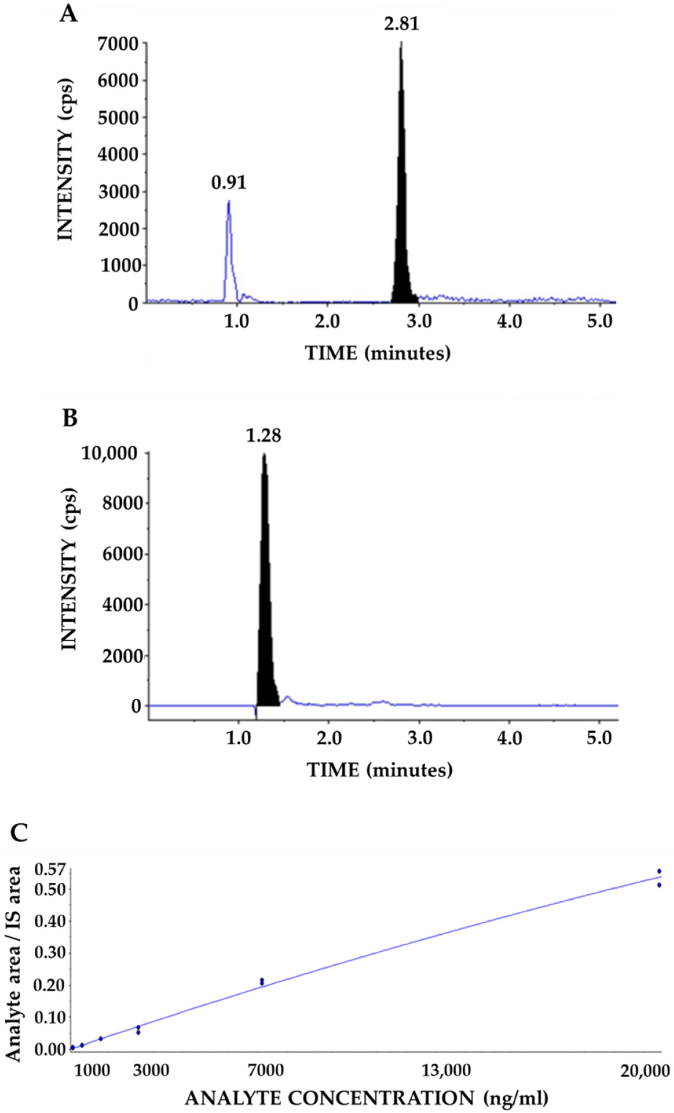 Nutrients 14 04094 g001