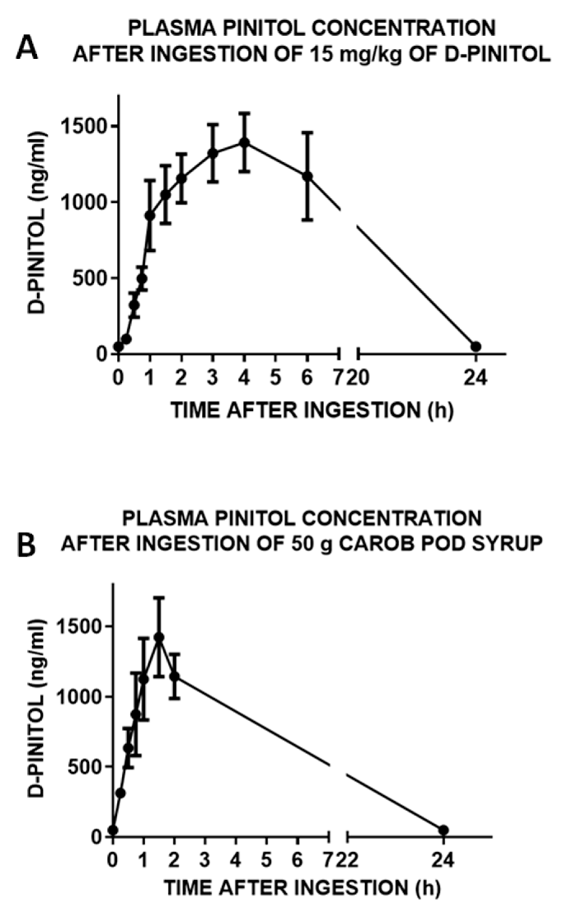 Nutrients 14 04094 g002