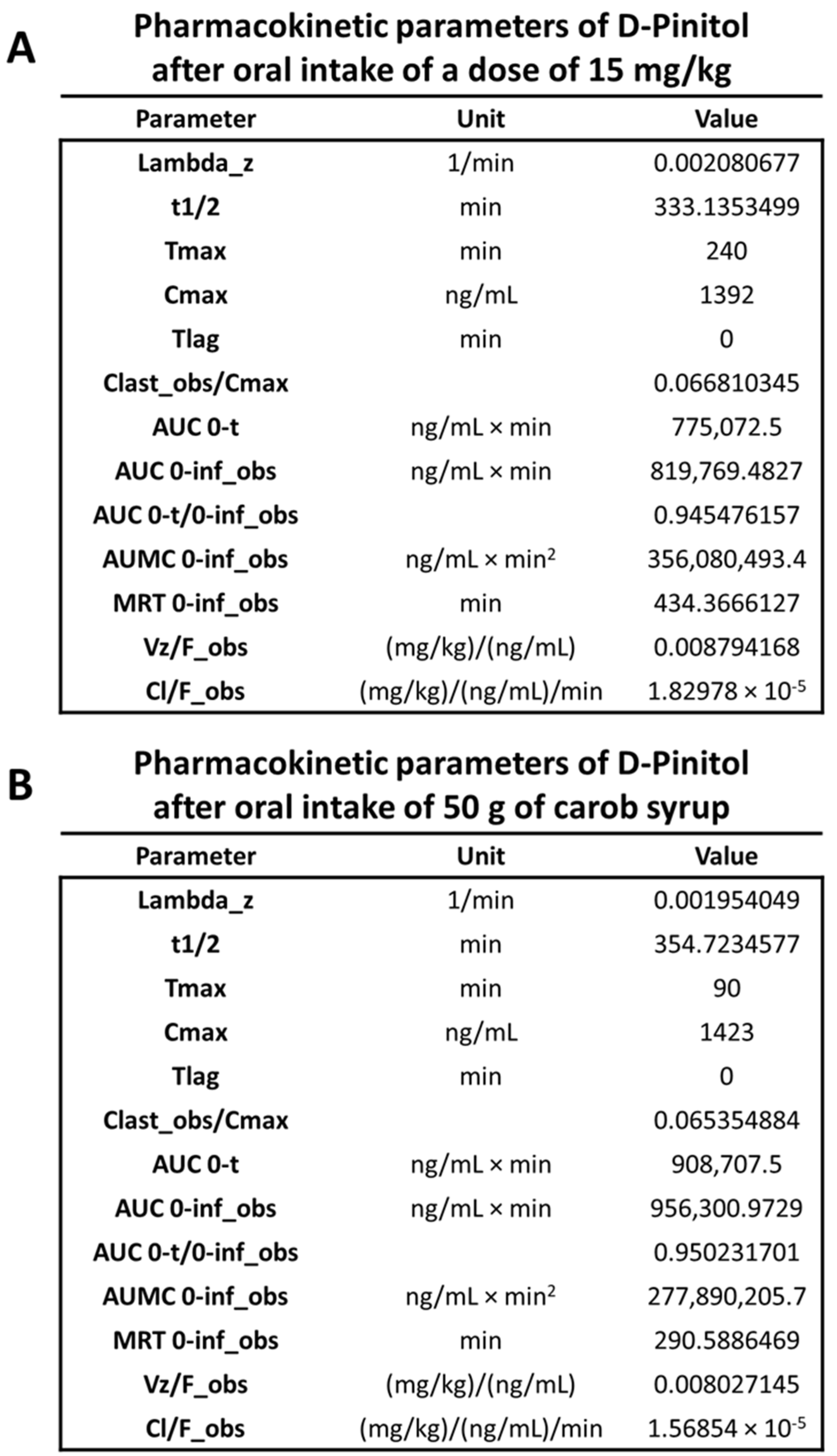 Nutrients 14 04094 g003