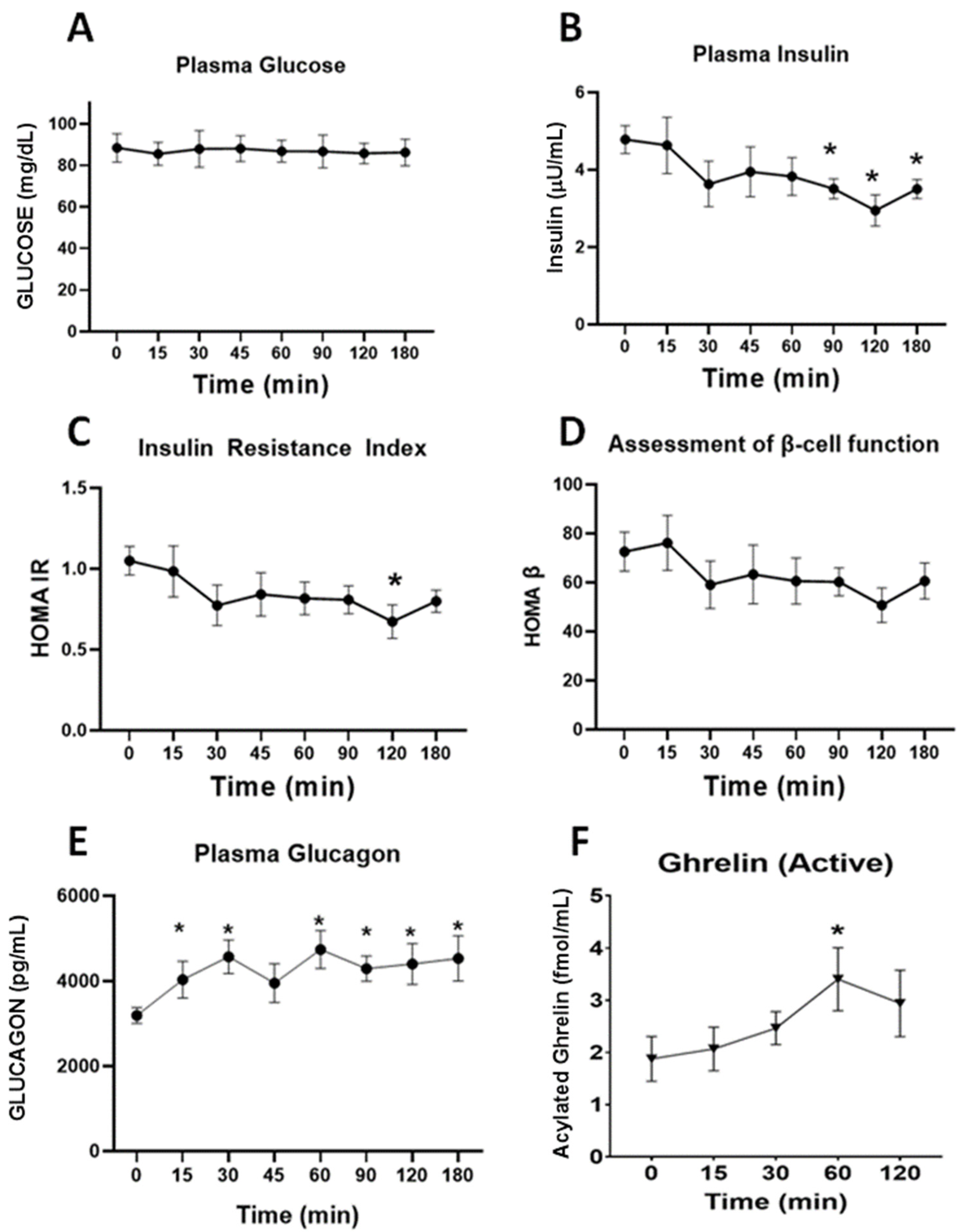 Nutrients 14 04094 g004
