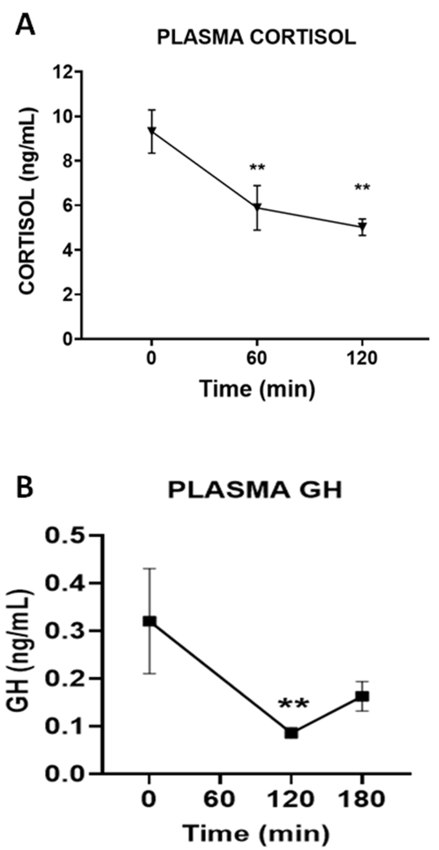 Nutrients 14 04094 g005