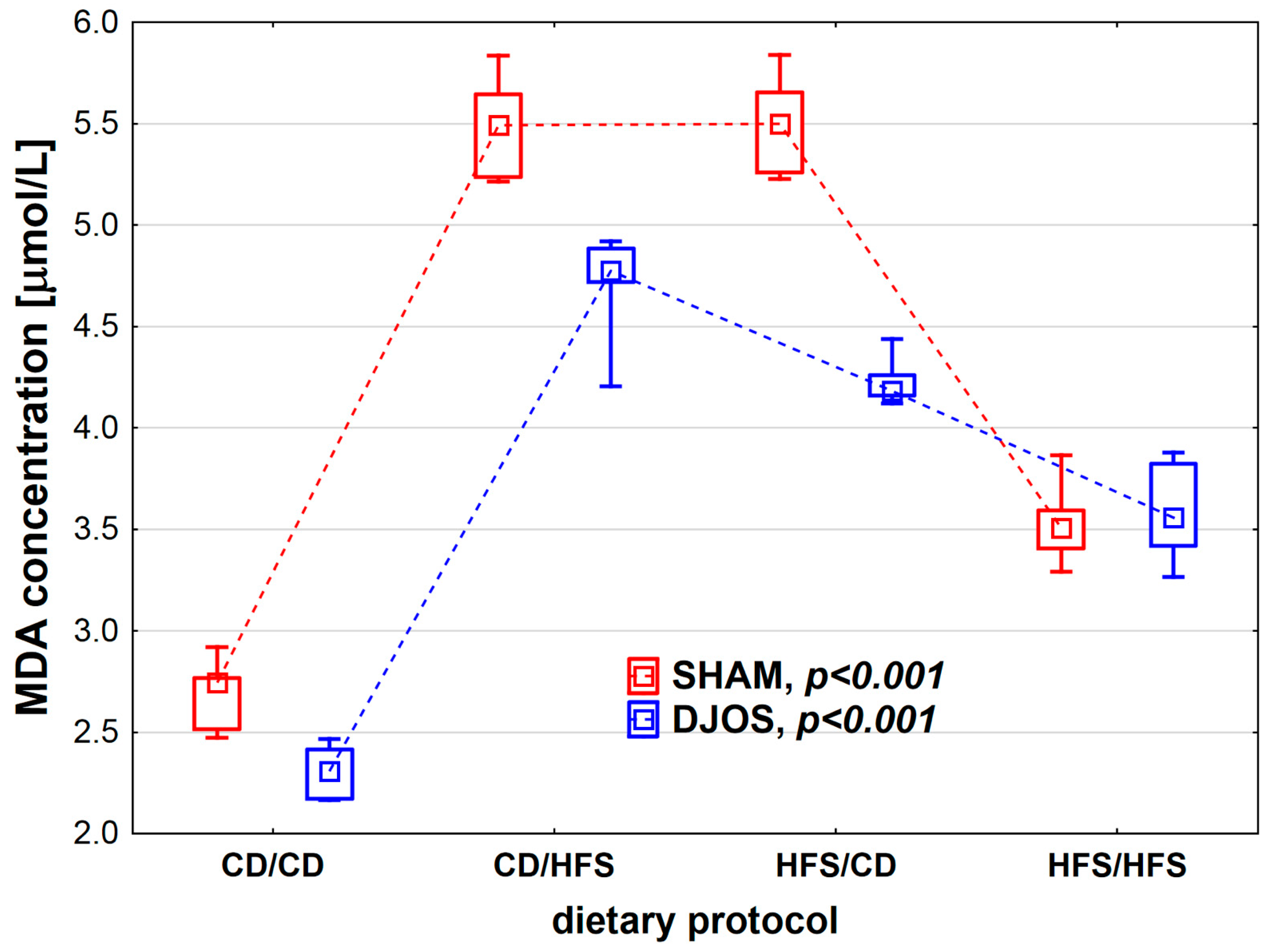 Nutrients 14 04097 g005 Nutrients 14 04097 g005