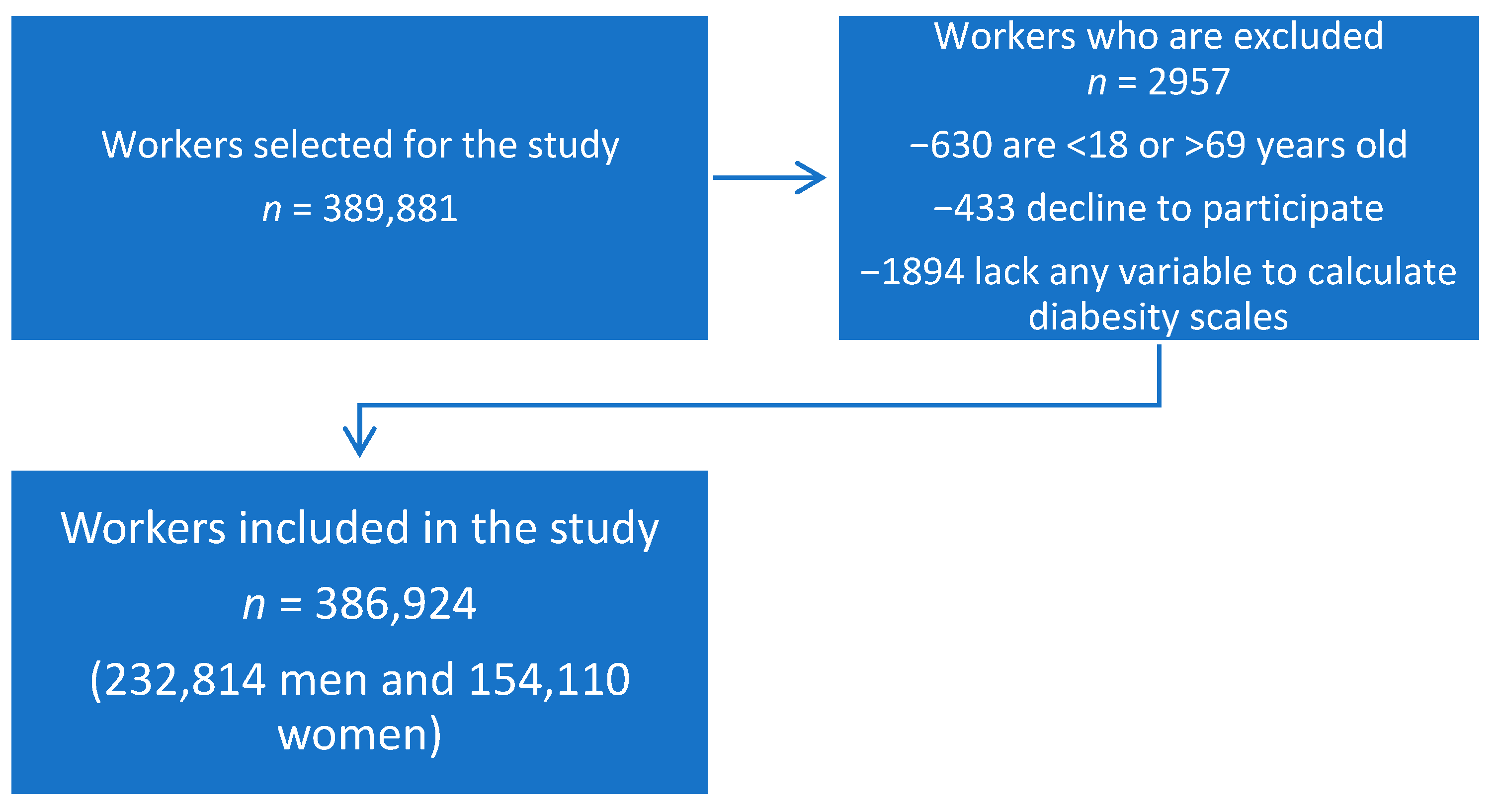 Nutrients 14 04101 g001 Nutrients 14 04101 g001