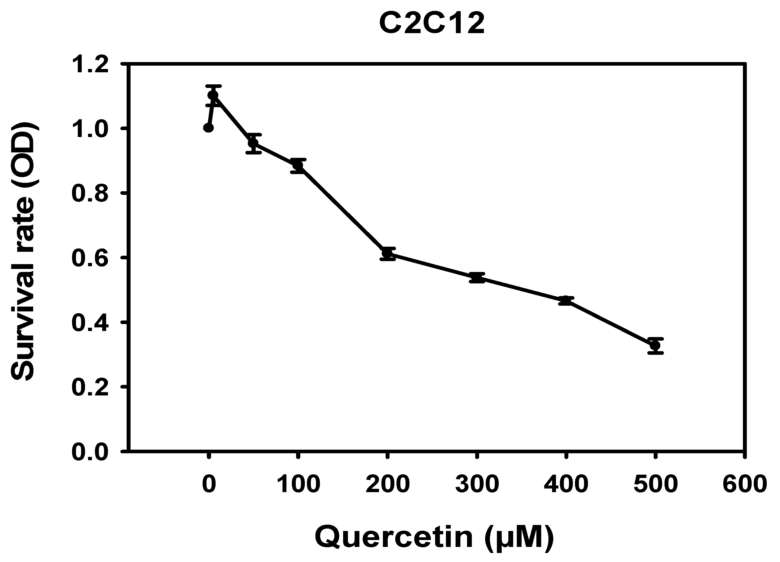 Nutrients 14 04106 g001 Nutrients 14 04106 g001