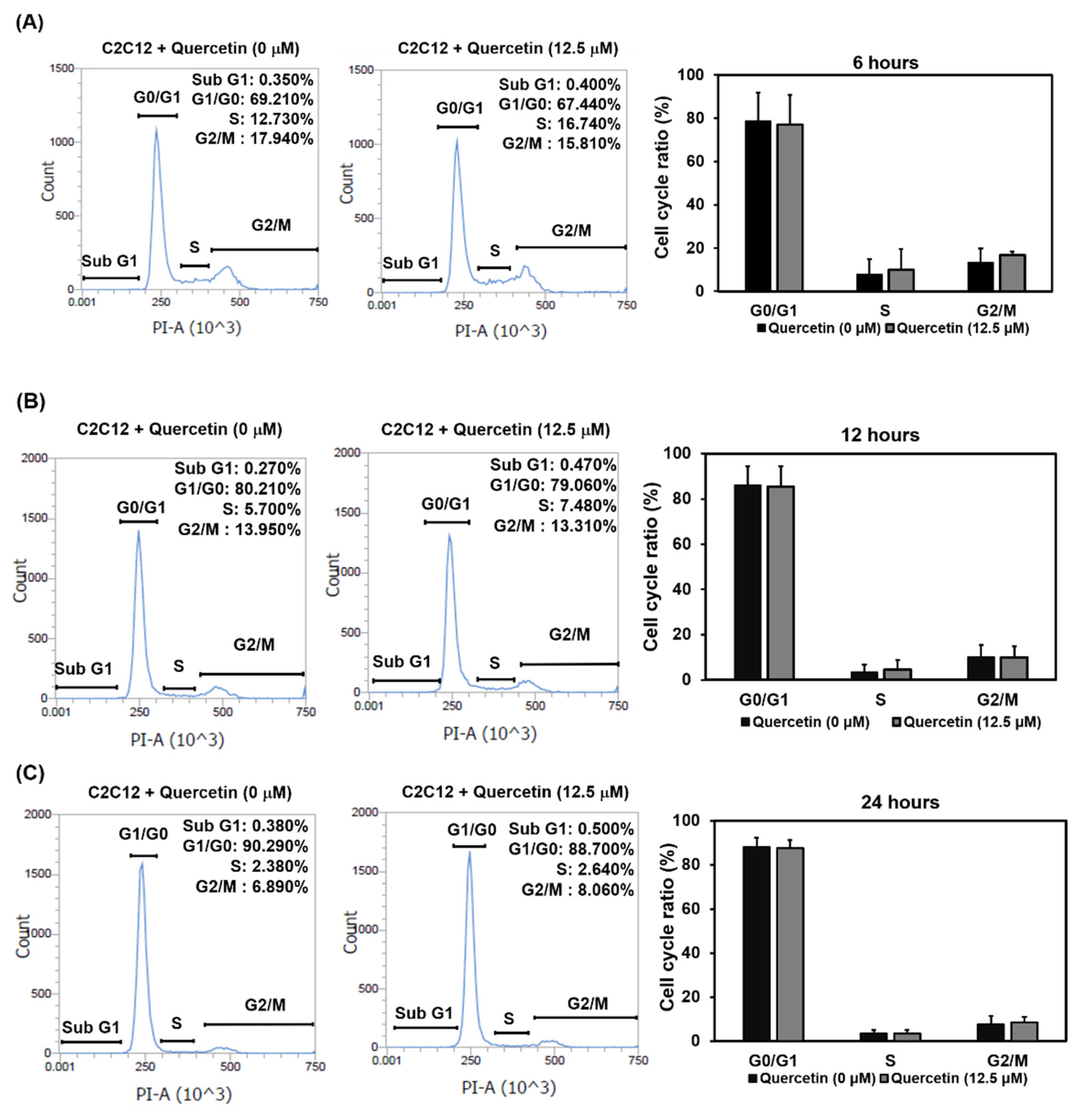 Nutrients 14 04106 g003 Nutrients 14 04106 g003