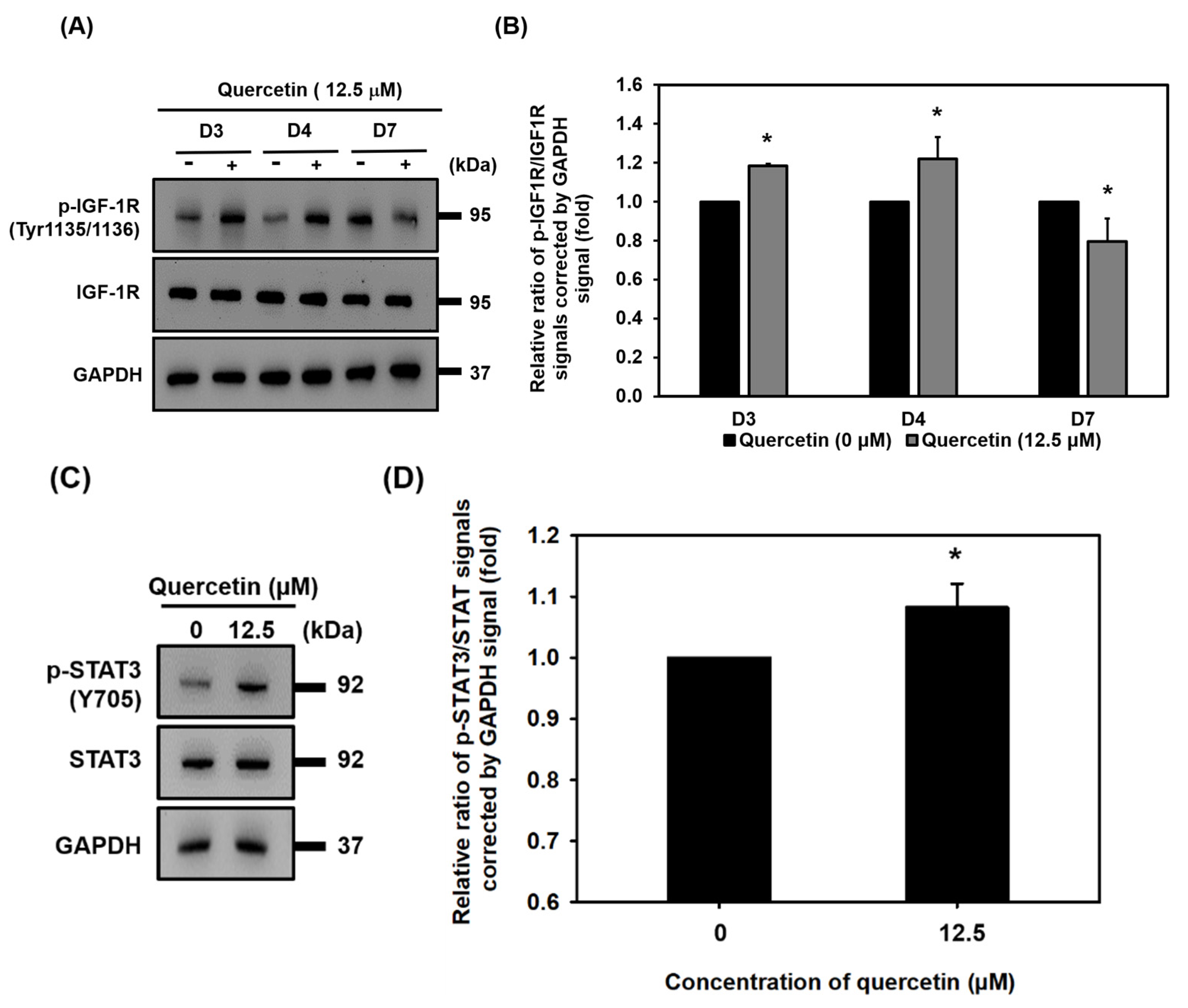 Nutrients 14 04106 g007a Nutrients 14 04106 g007a