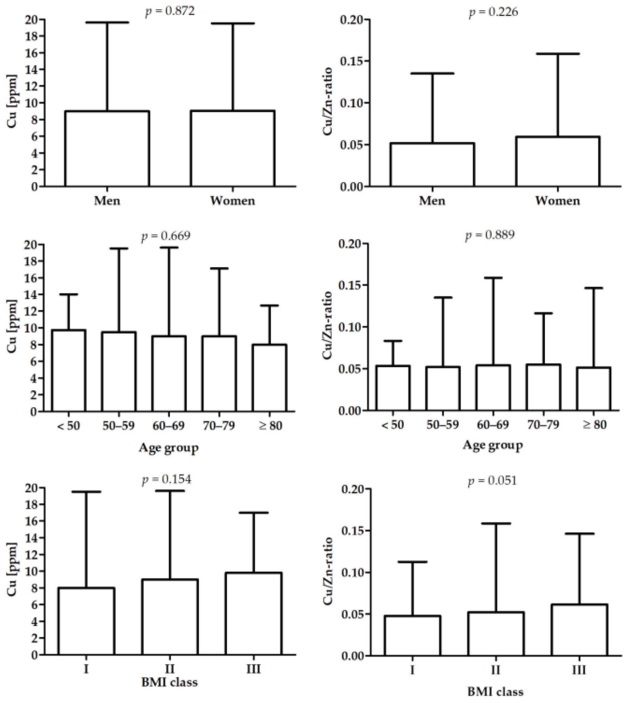 Nutrients 14 04107 g001
