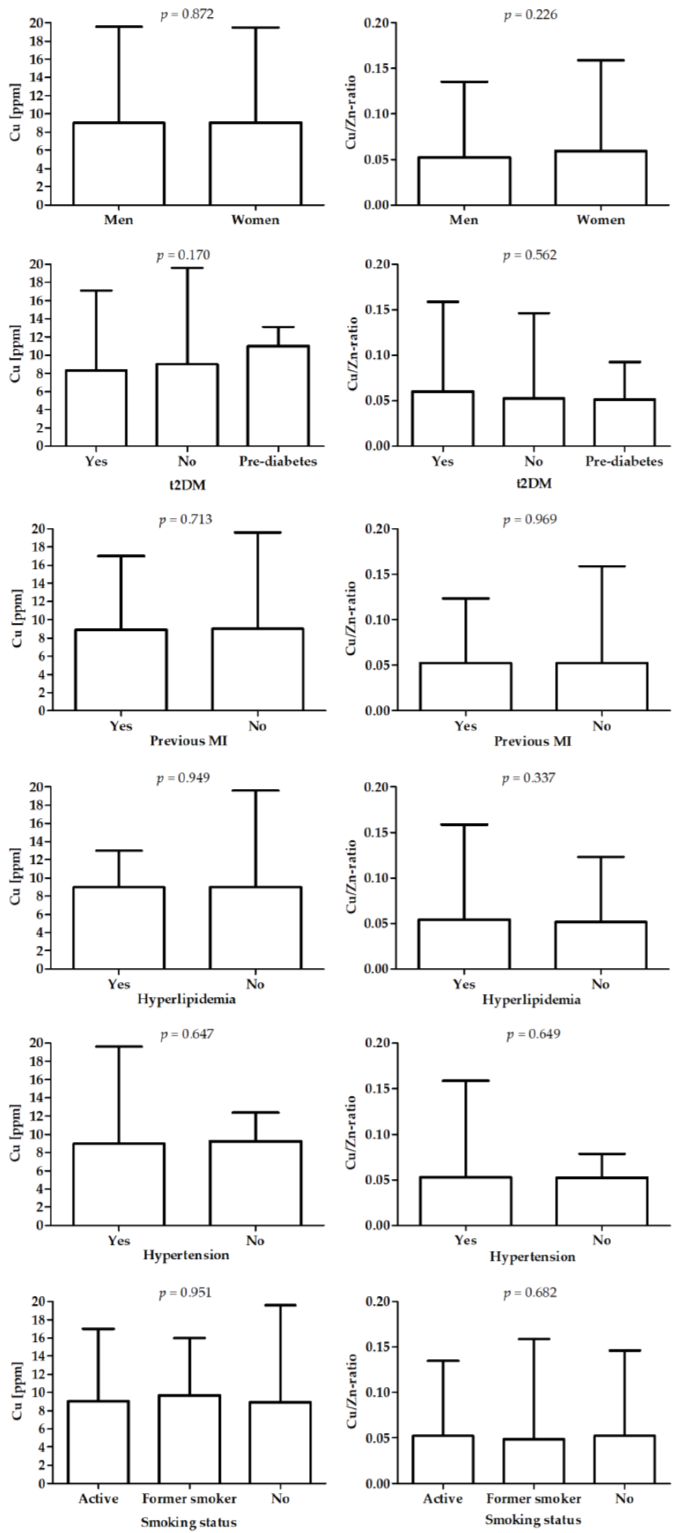 Nutrients 14 04107 g003