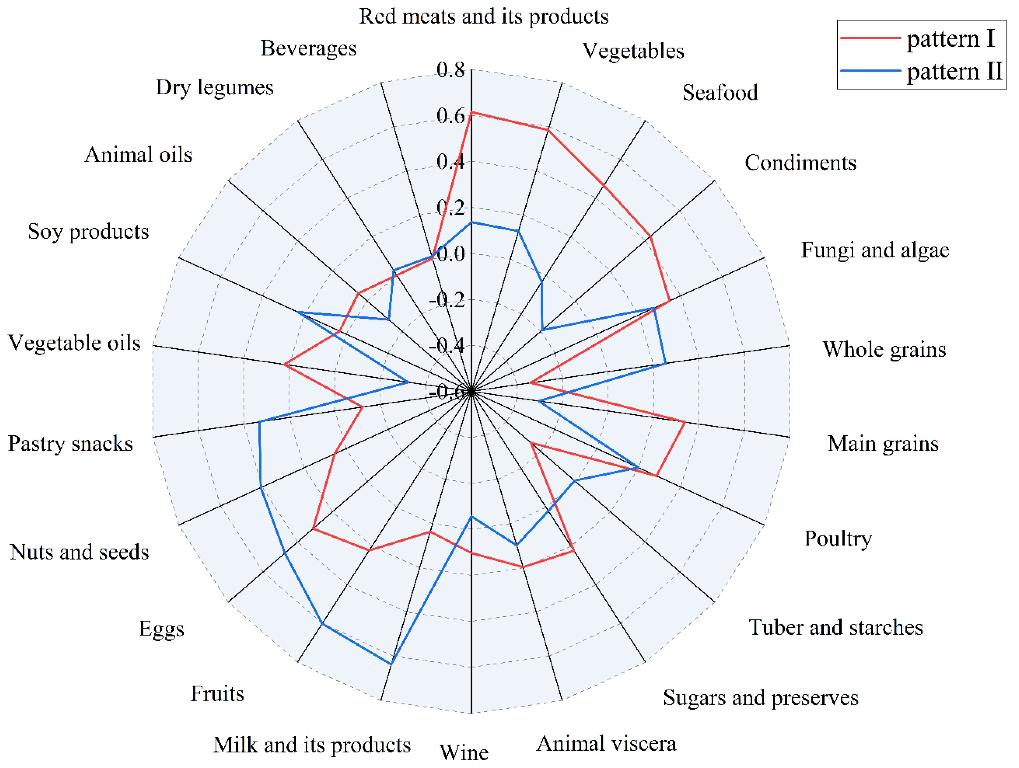 Nutrients 14 04111 g002