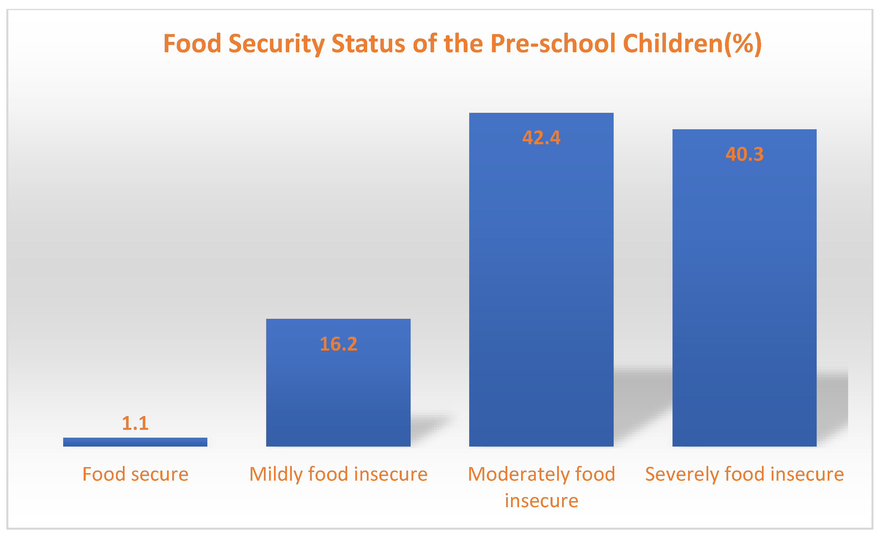 Nutrients 14 04112 g001 Nutrients 14 04112 g001