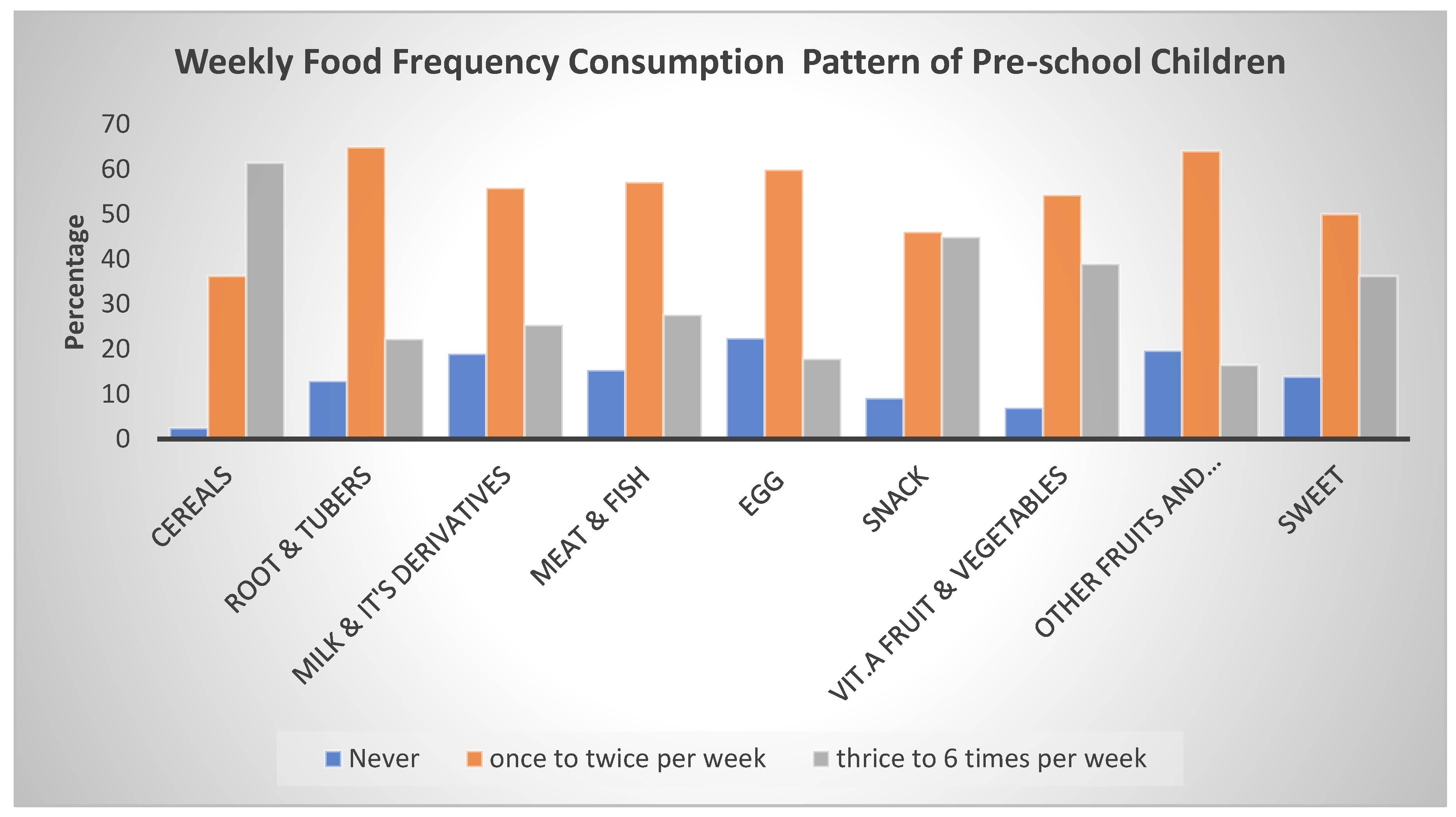 Nutrients 14 04112 g002 Nutrients 14 04112 g002