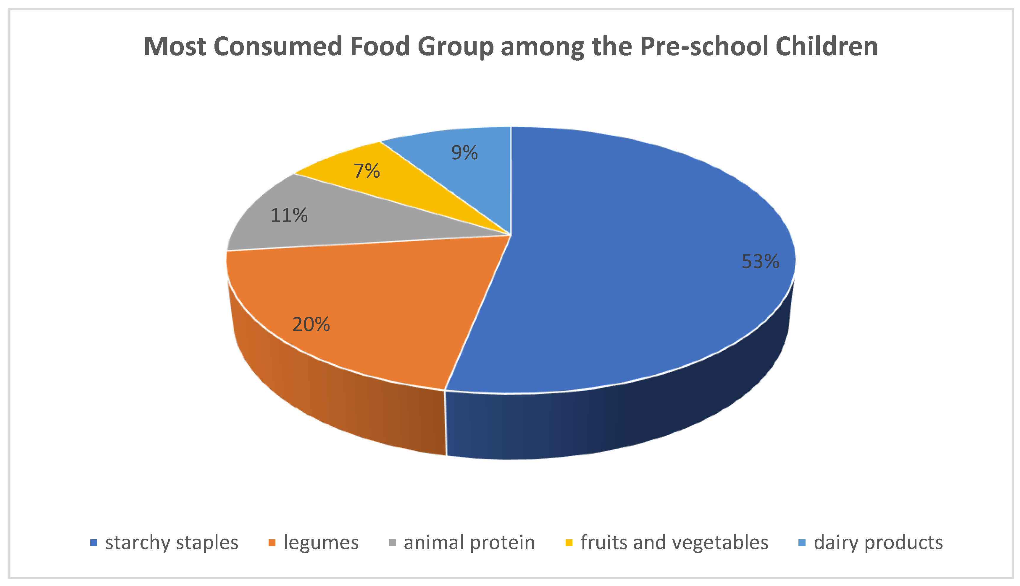 Nutrients 14 04112 g003 Nutrients 14 04112 g003