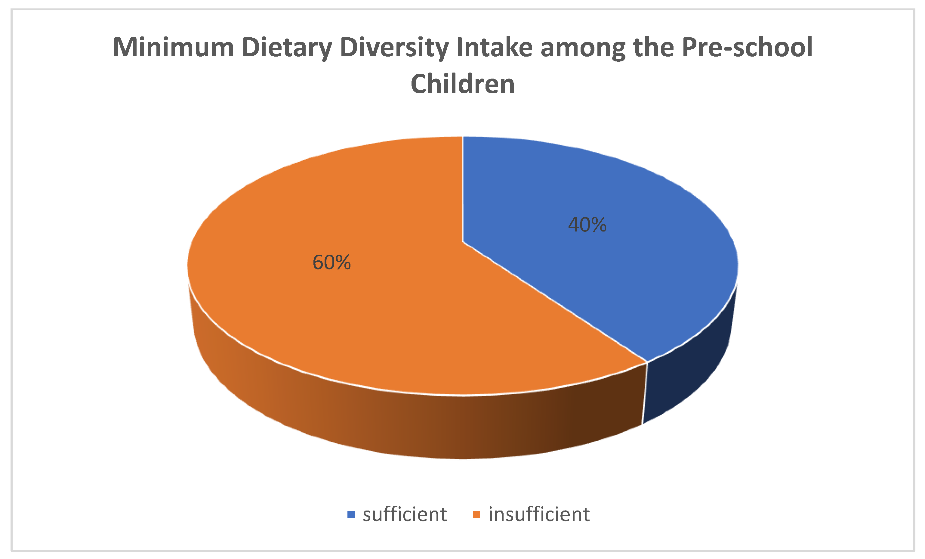 Nutrients 14 04112 g004 Nutrients 14 04112 g004