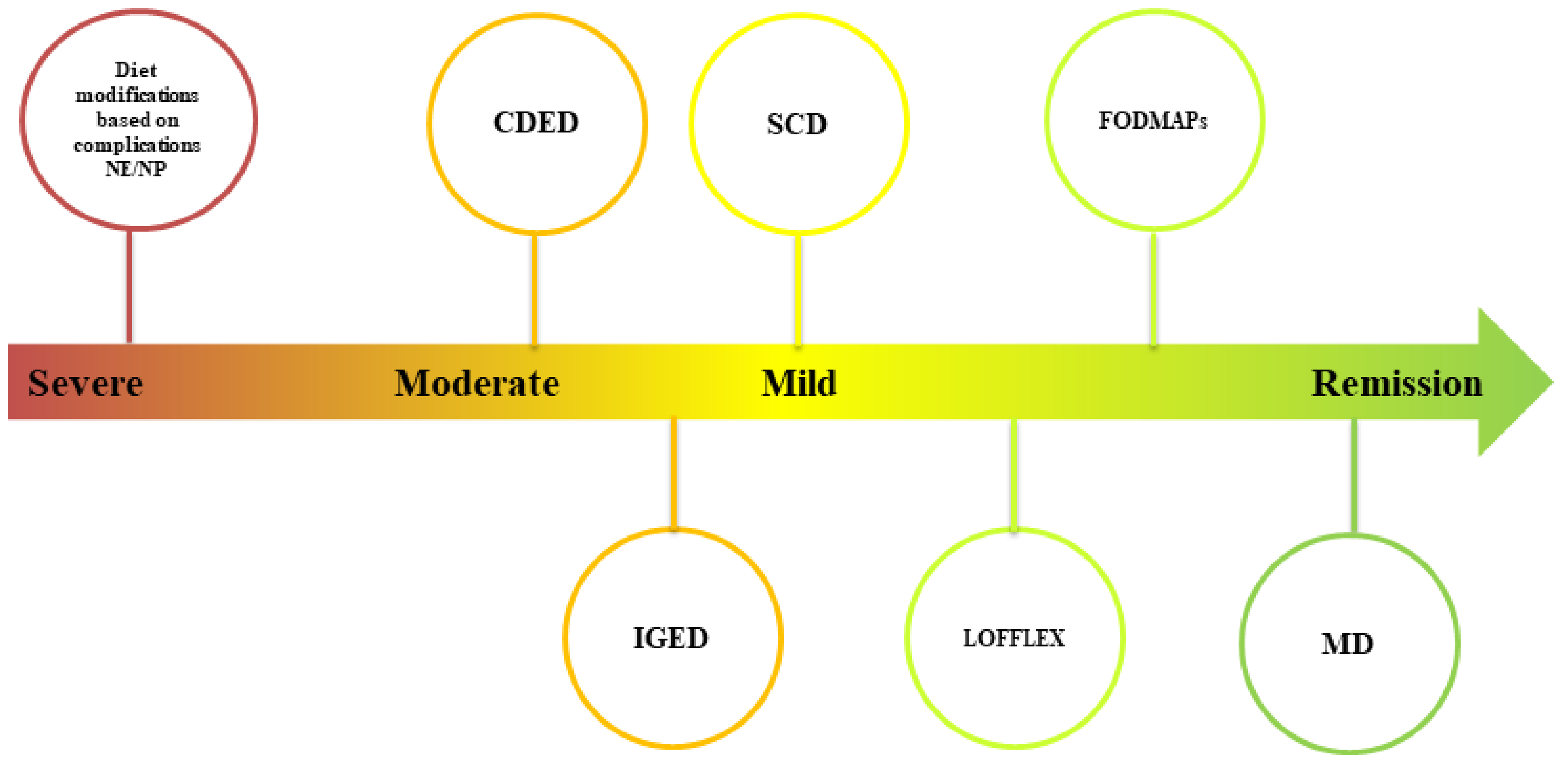 Nutrients 14 04117 g002 Nutrients 14 04117 g002