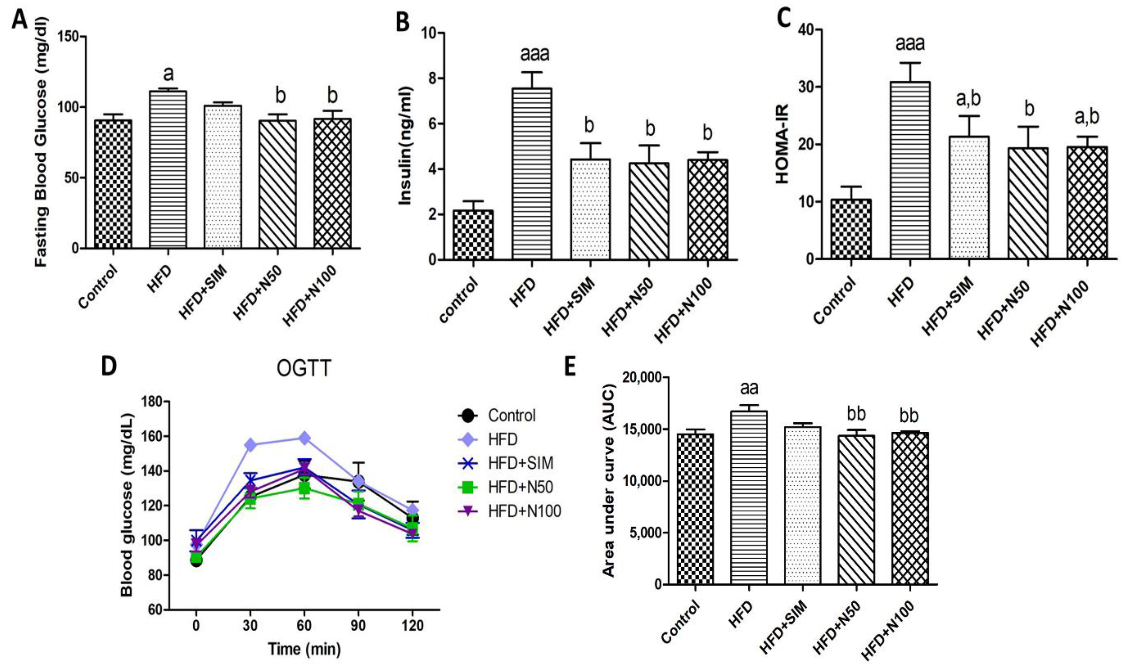 Nutrients 14 04120 g001 Nutrients 14 04120 g001