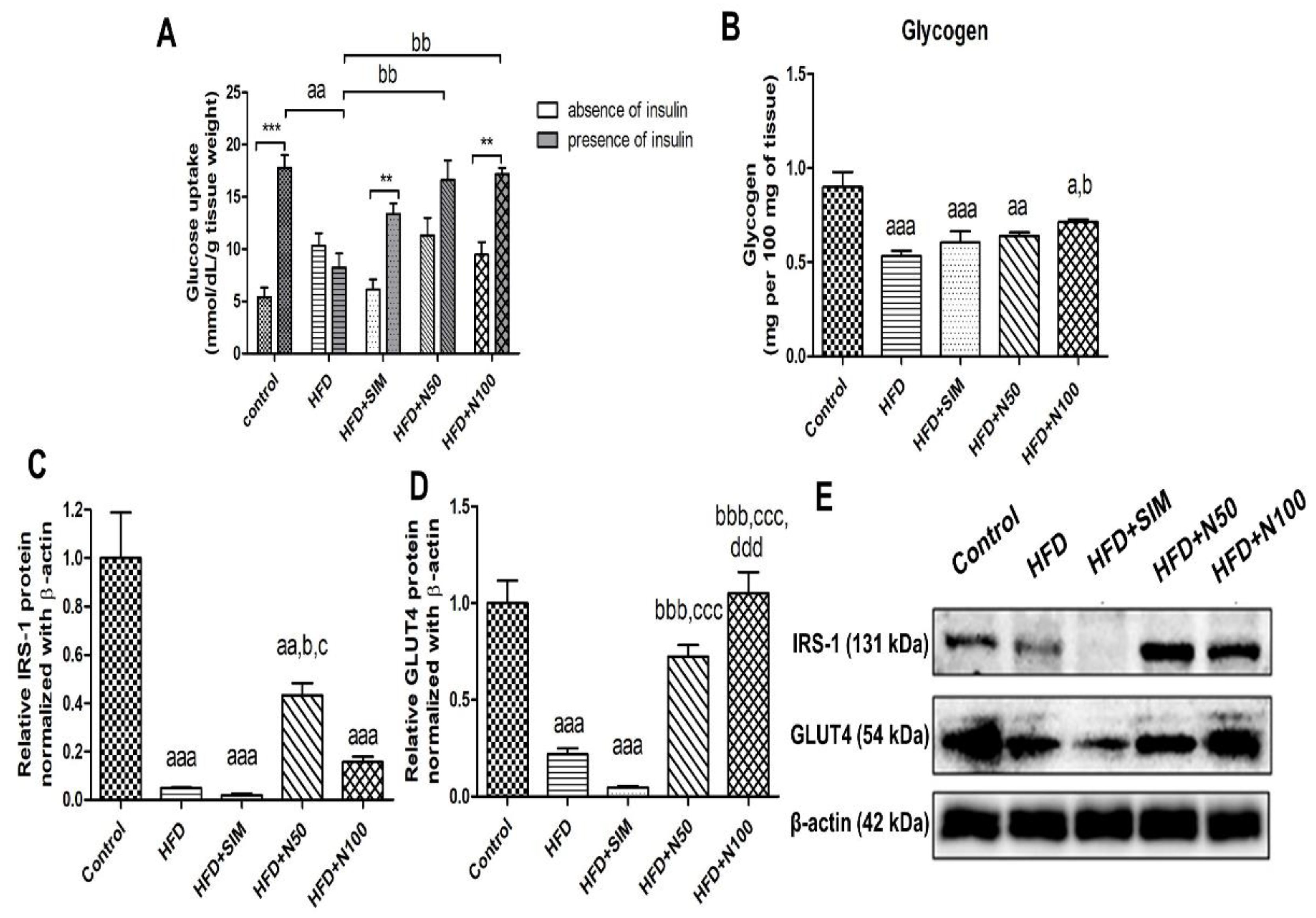 Nutrients 14 04120 g002 Nutrients 14 04120 g002