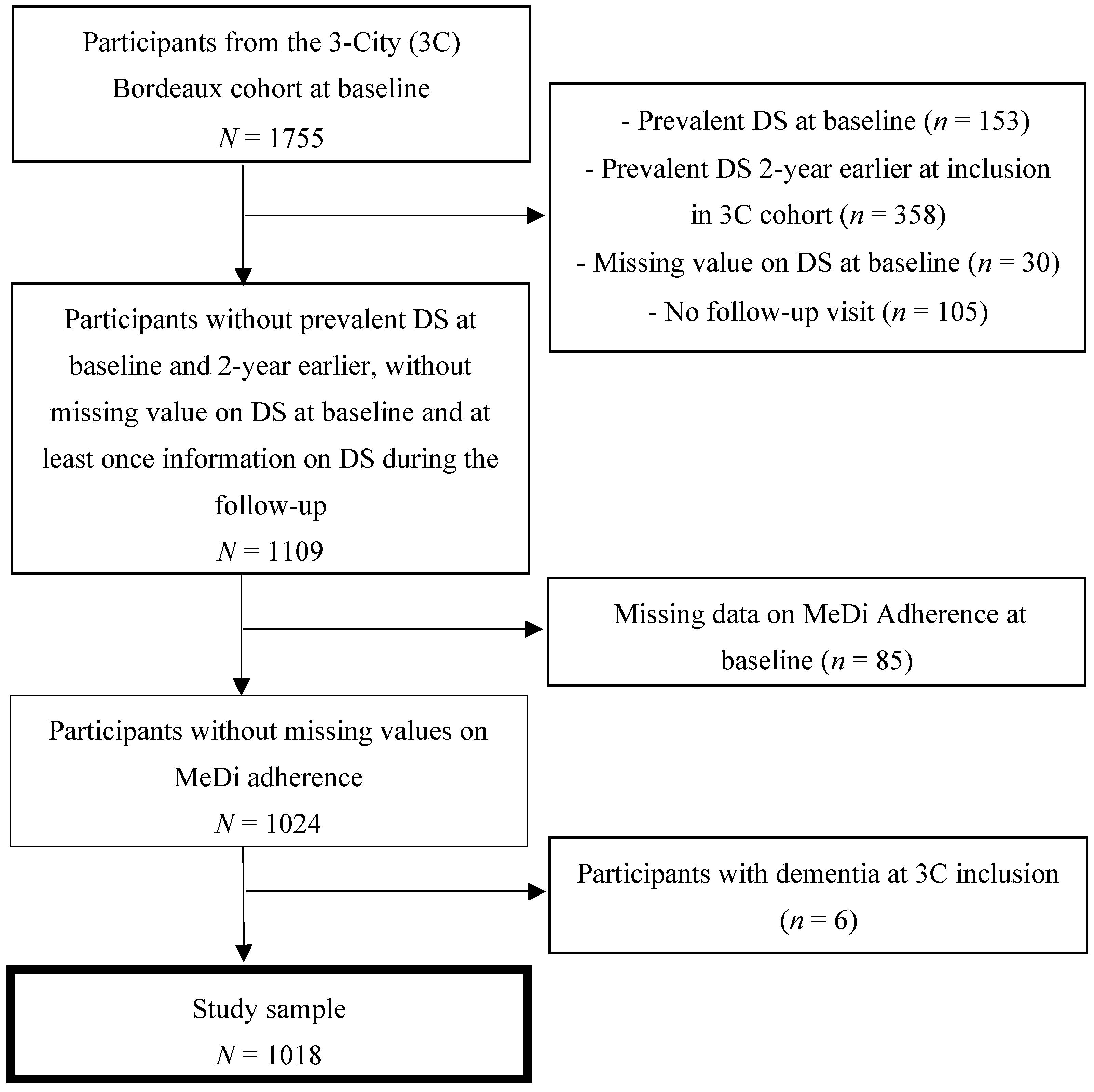 Nutrients 14 04121 g001 Nutrients 14 04121 g001