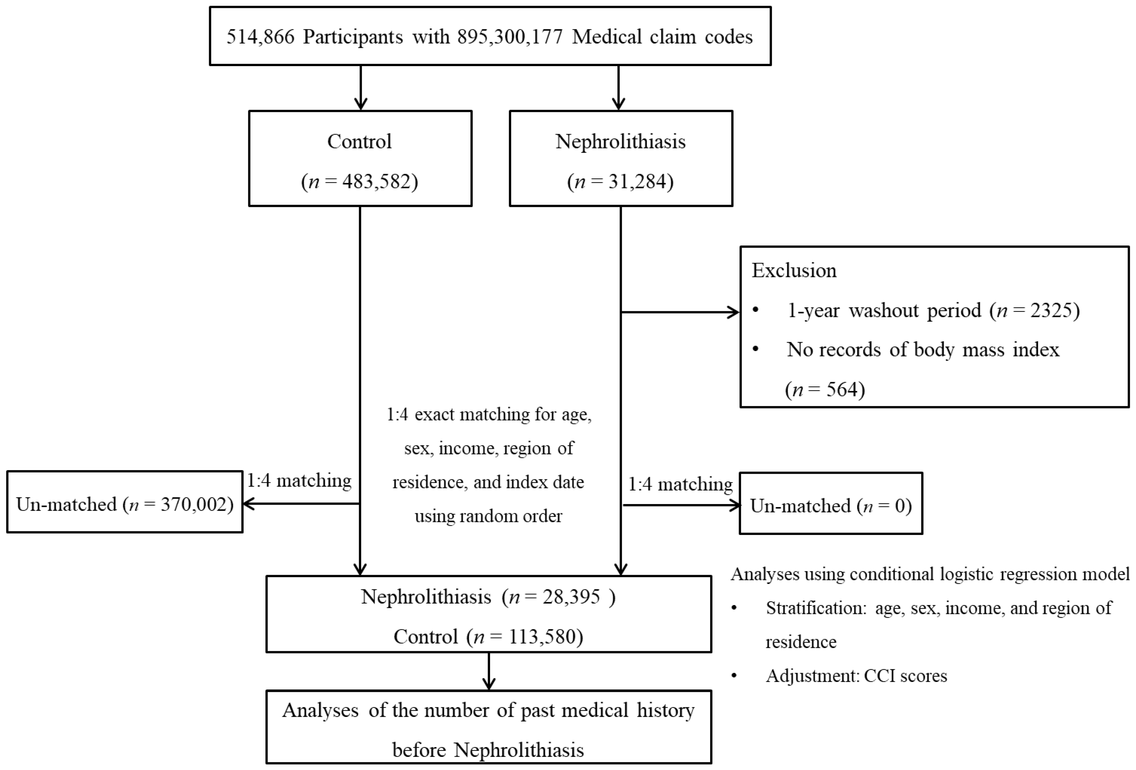 Nutrients 14 04122 g001 Nutrients 14 04122 g001