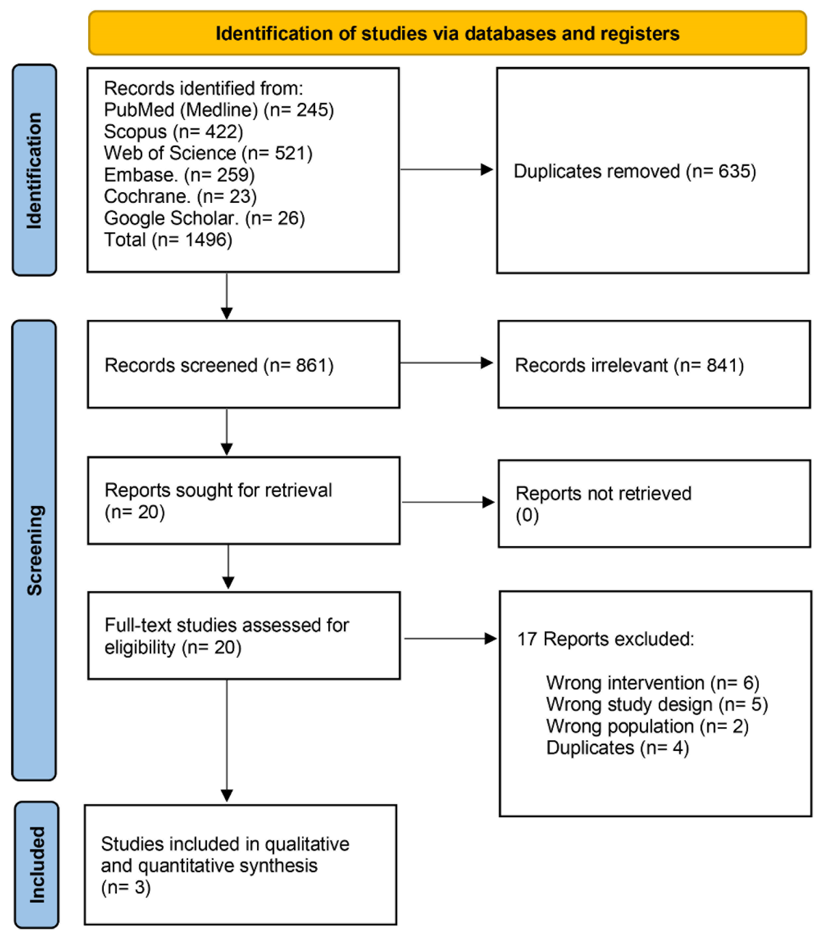 Nutrients 14 04126 g002 Nutrients 14 04126 g002