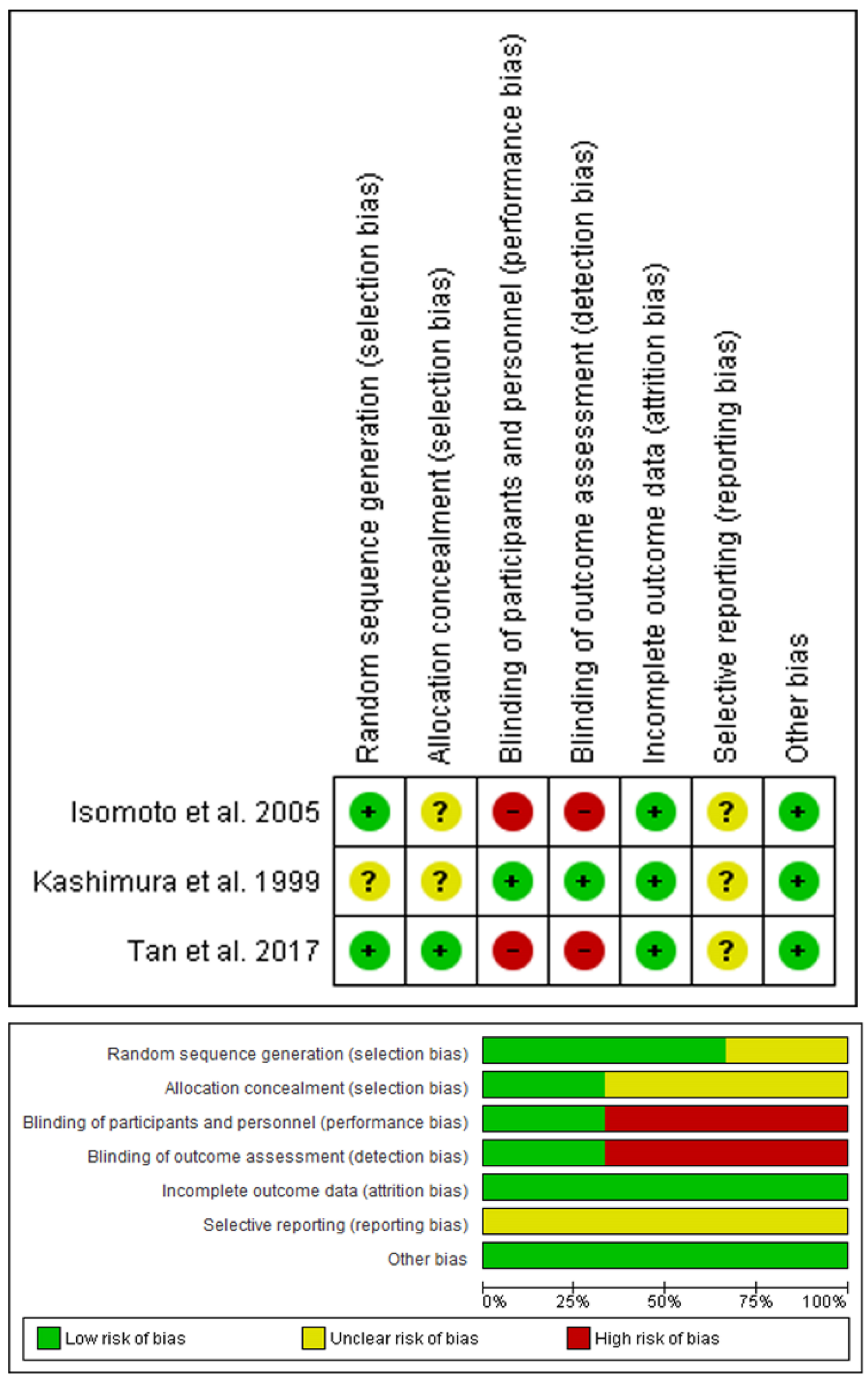 Nutrients 14 04126 g003 Nutrients 14 04126 g003