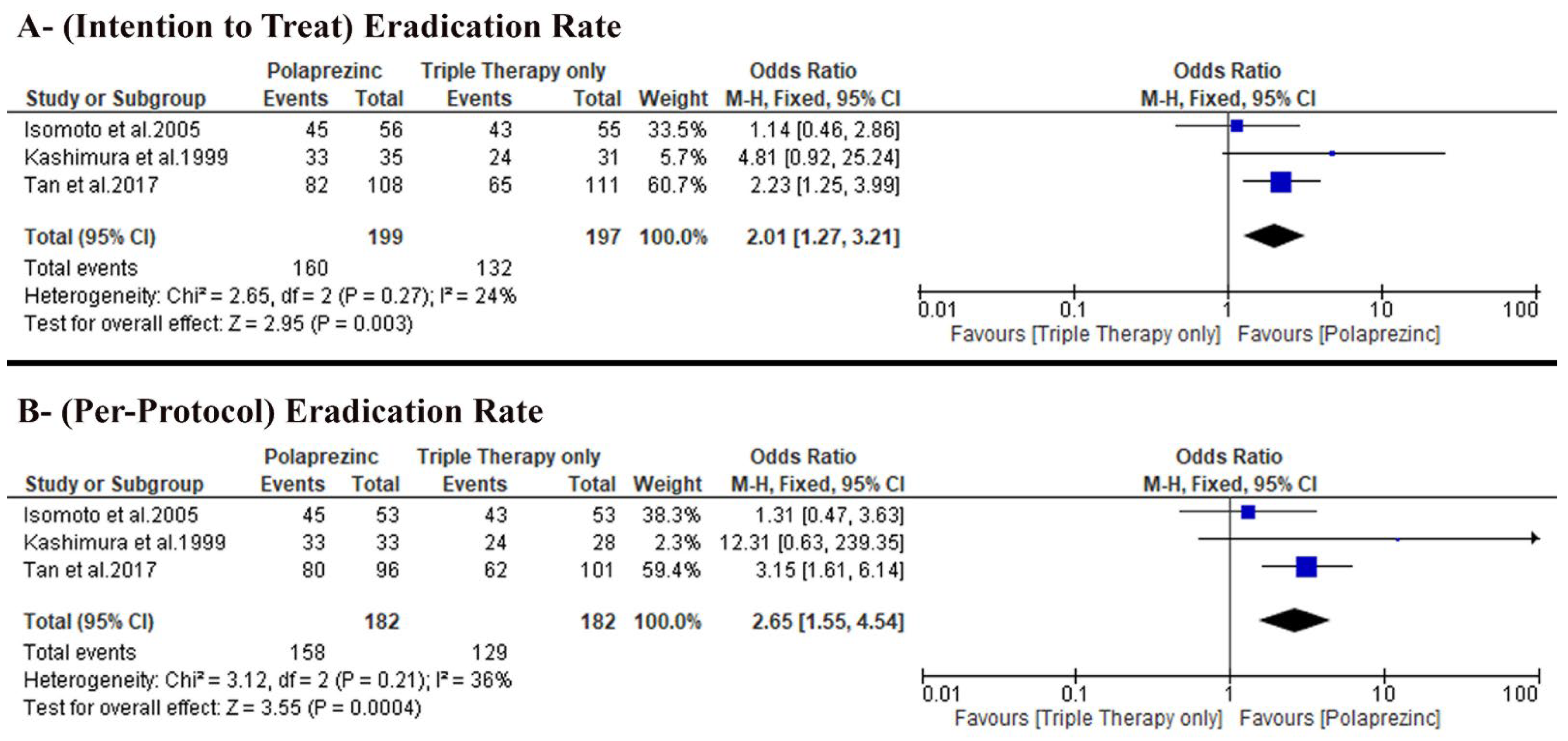 Nutrients 14 04126 g004 Nutrients 14 04126 g004