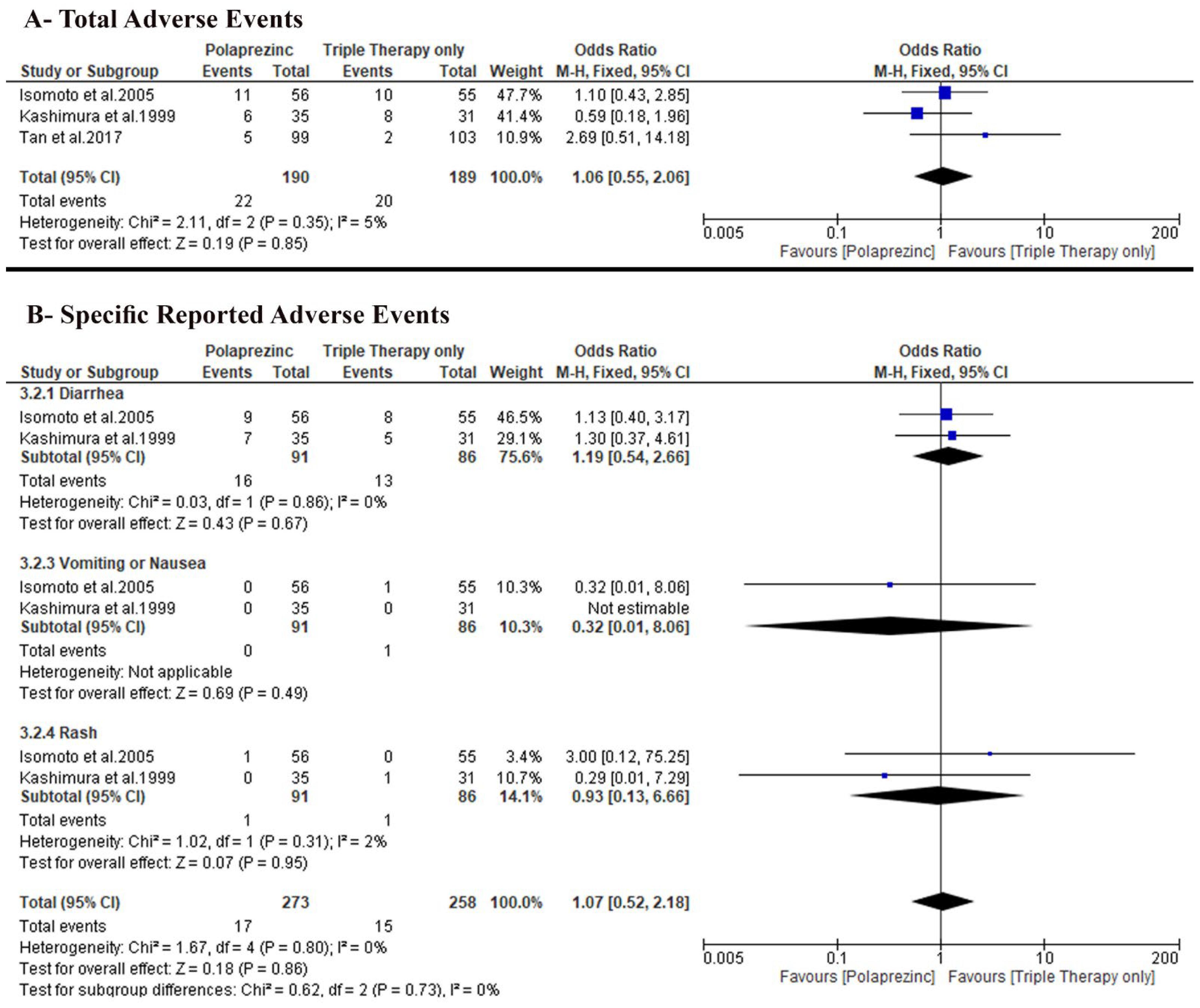 Nutrients 14 04126 g005 Nutrients 14 04126 g005