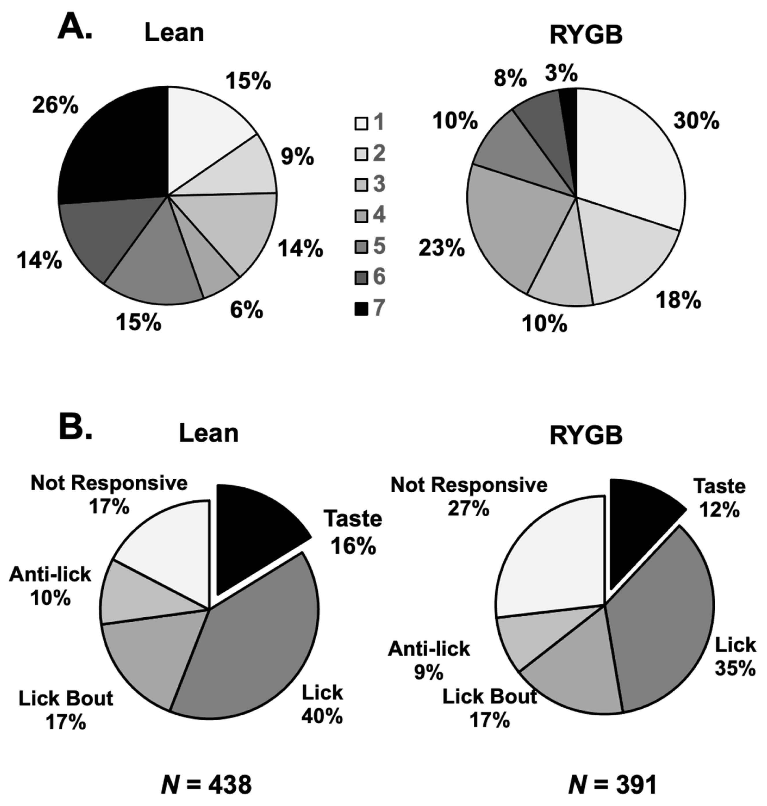Nutrients 14 04129 g003