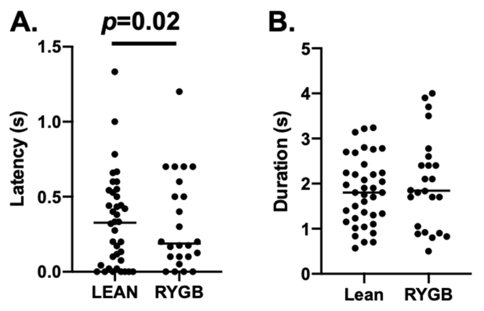 Nutrients 14 04129 g005
