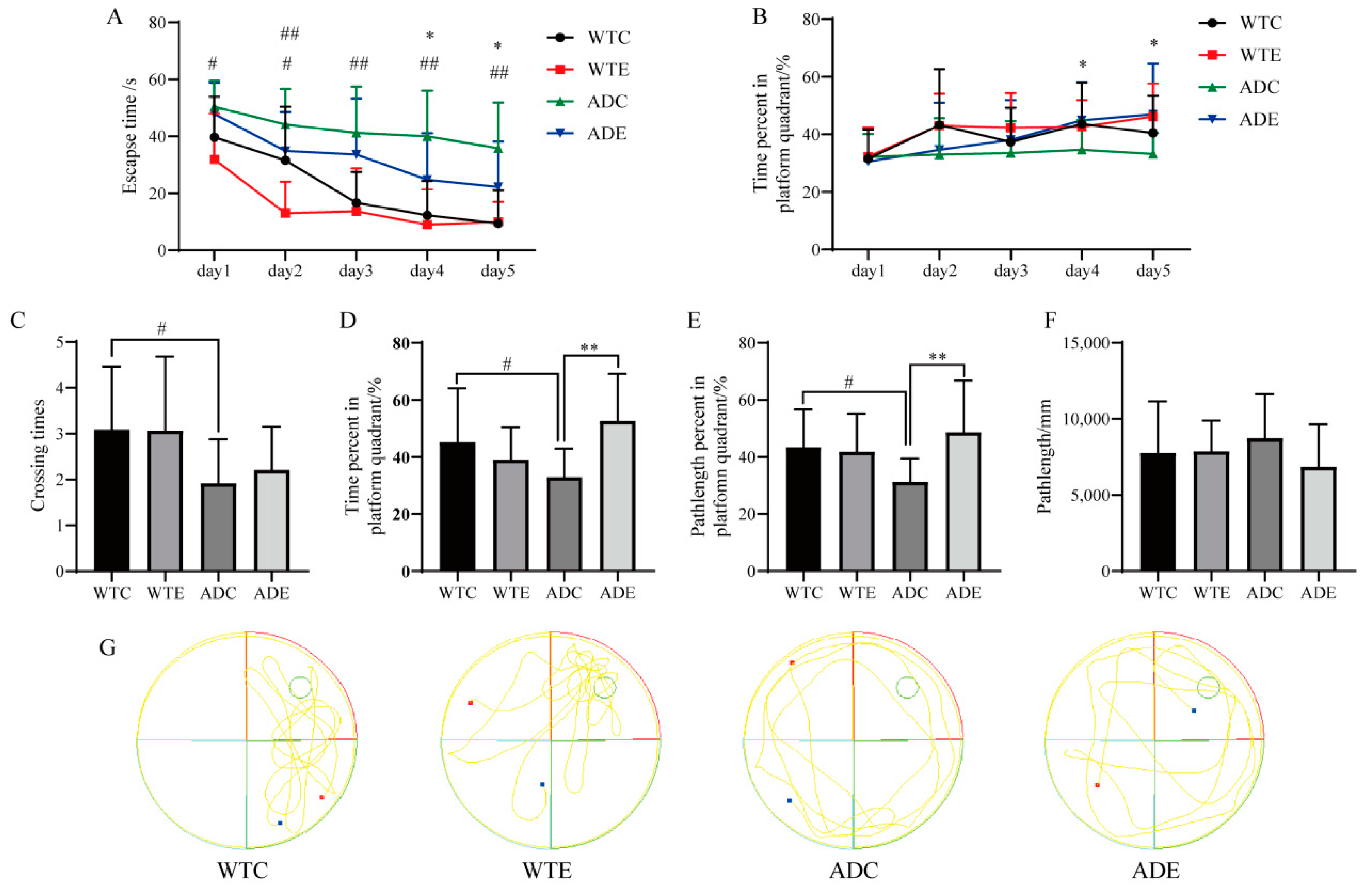 Nutrients 14 04134 g002