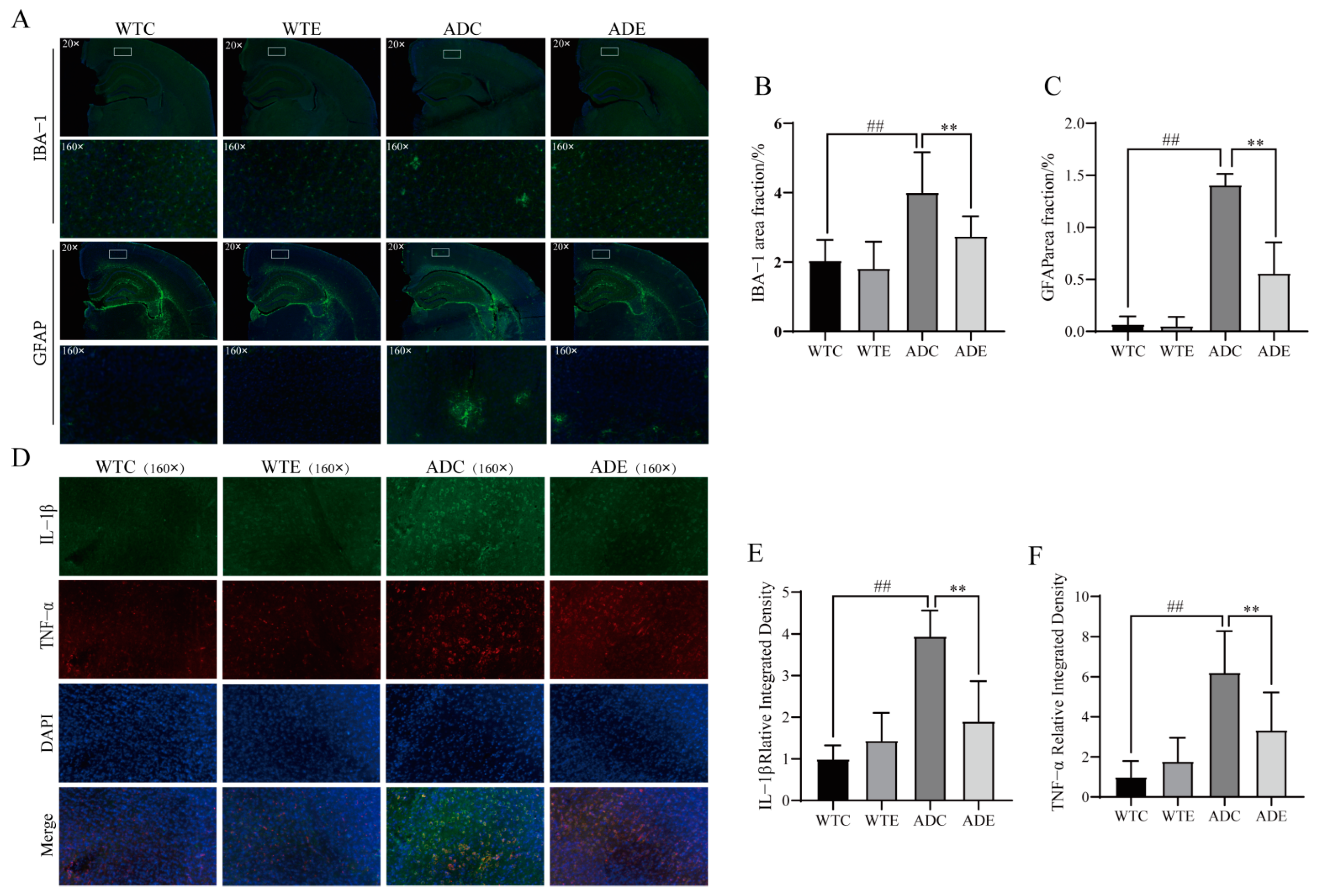 Nutrients 14 04134 g007
