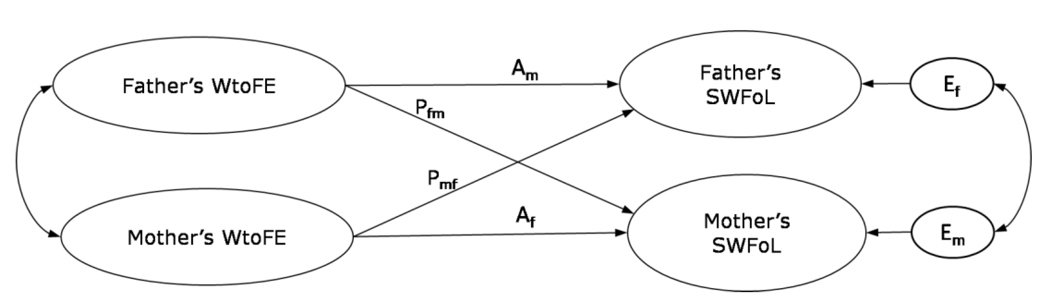 Nutrients 14 04140 g001