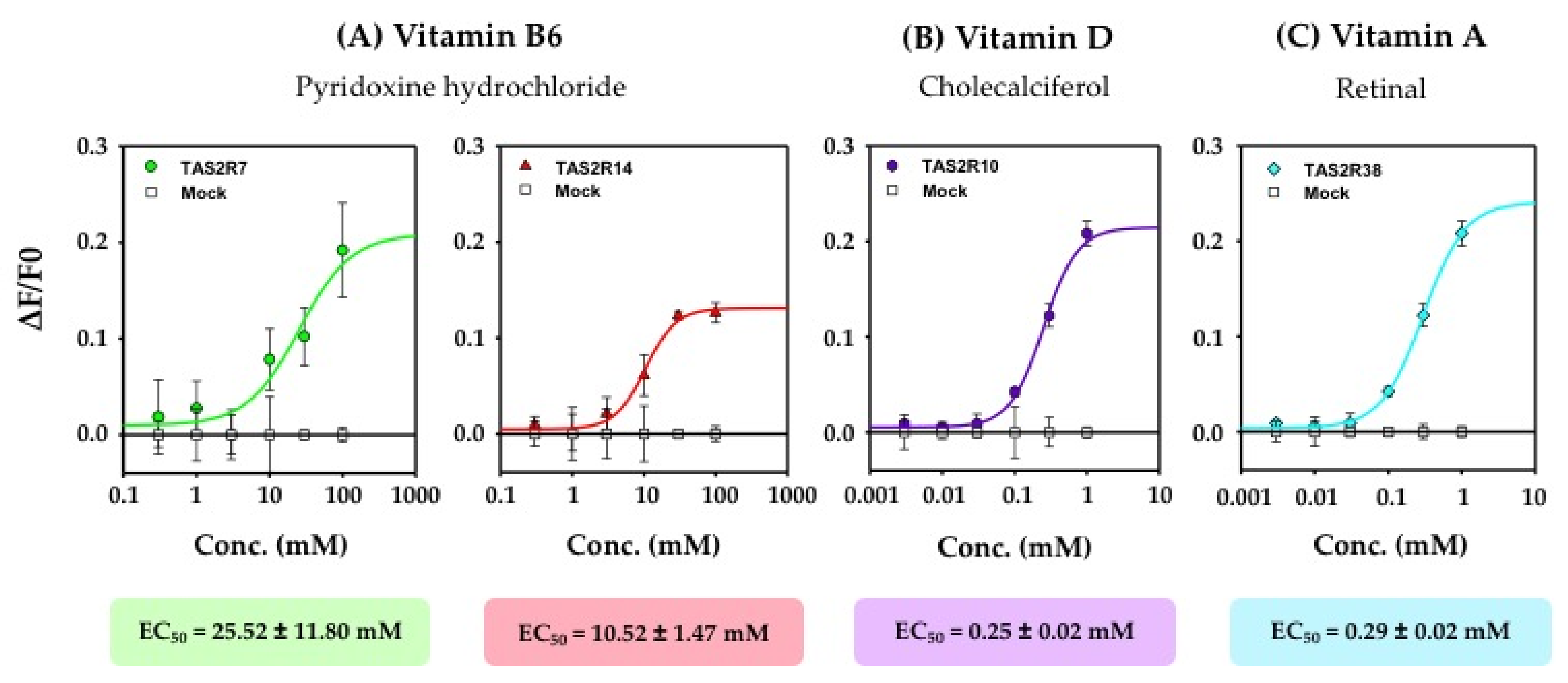 Nutrients 14 04141 g002 Nutrients 14 04141 g002