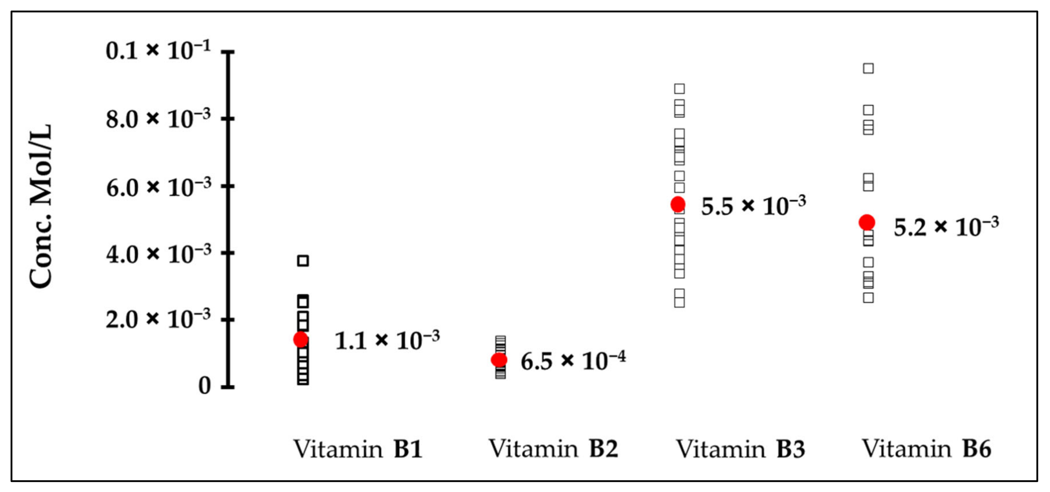 Nutrients 14 04141 g003 Nutrients 14 04141 g003