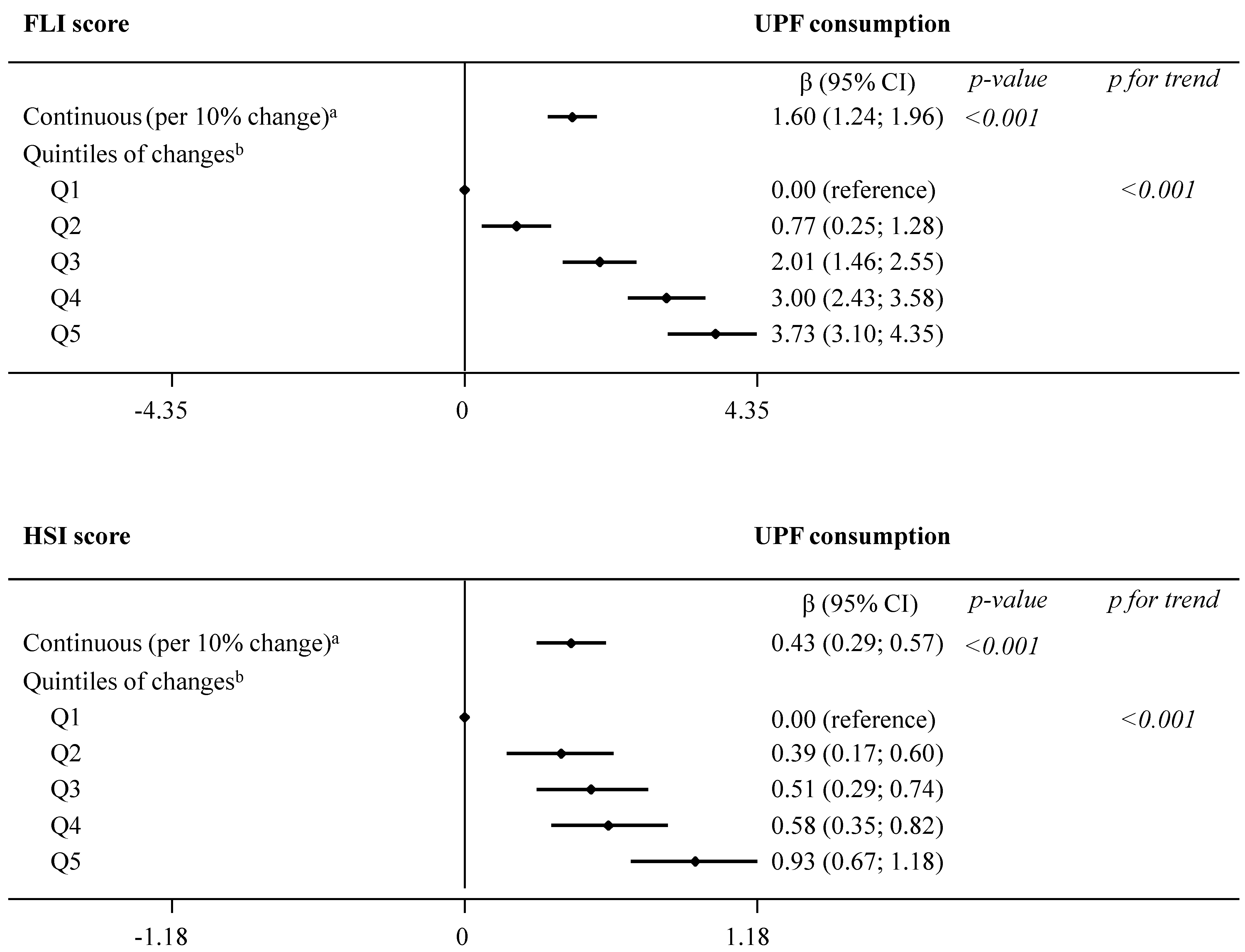 Nutrients 14 04142 g001