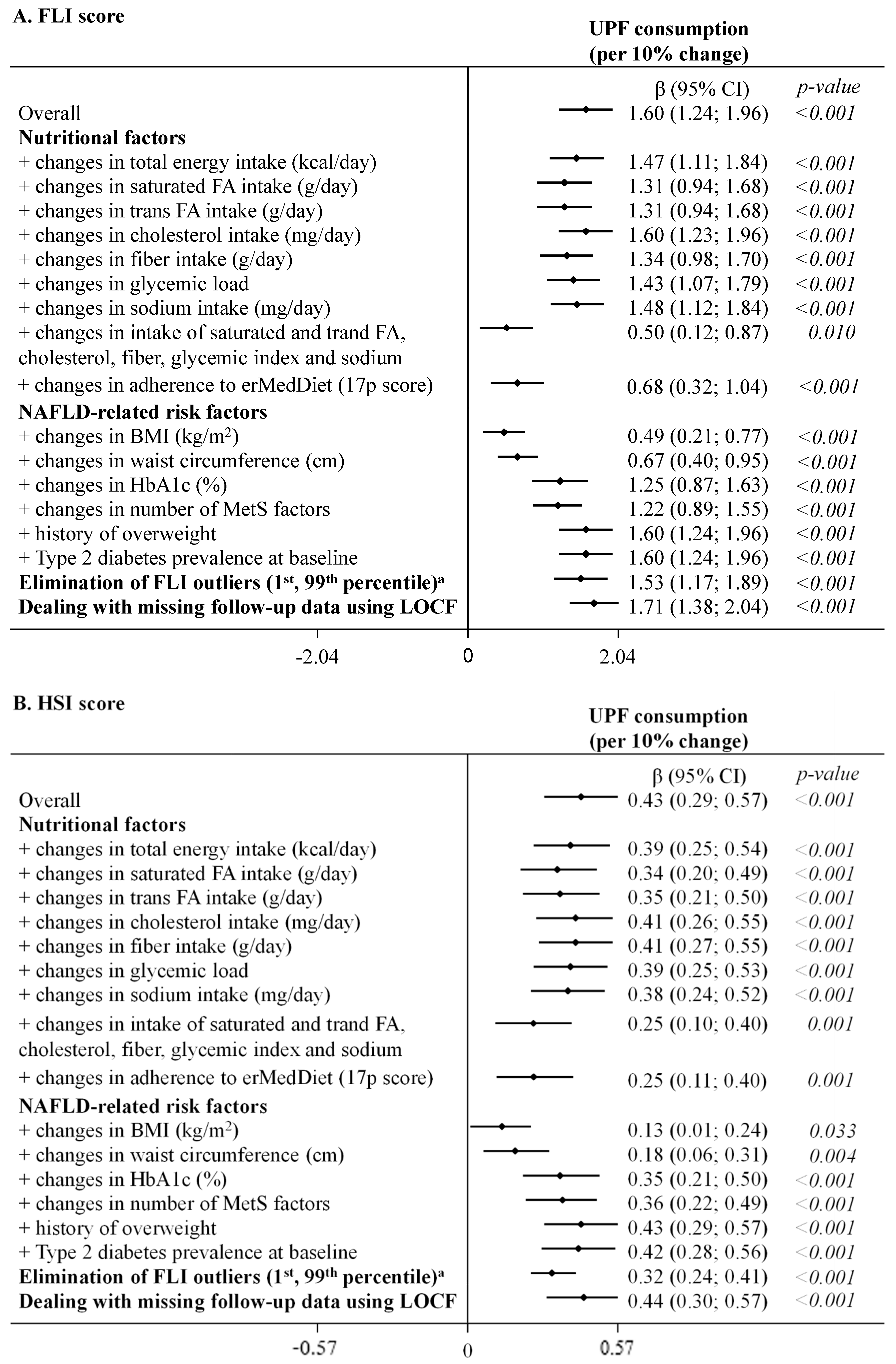 Nutrients 14 04142 g002