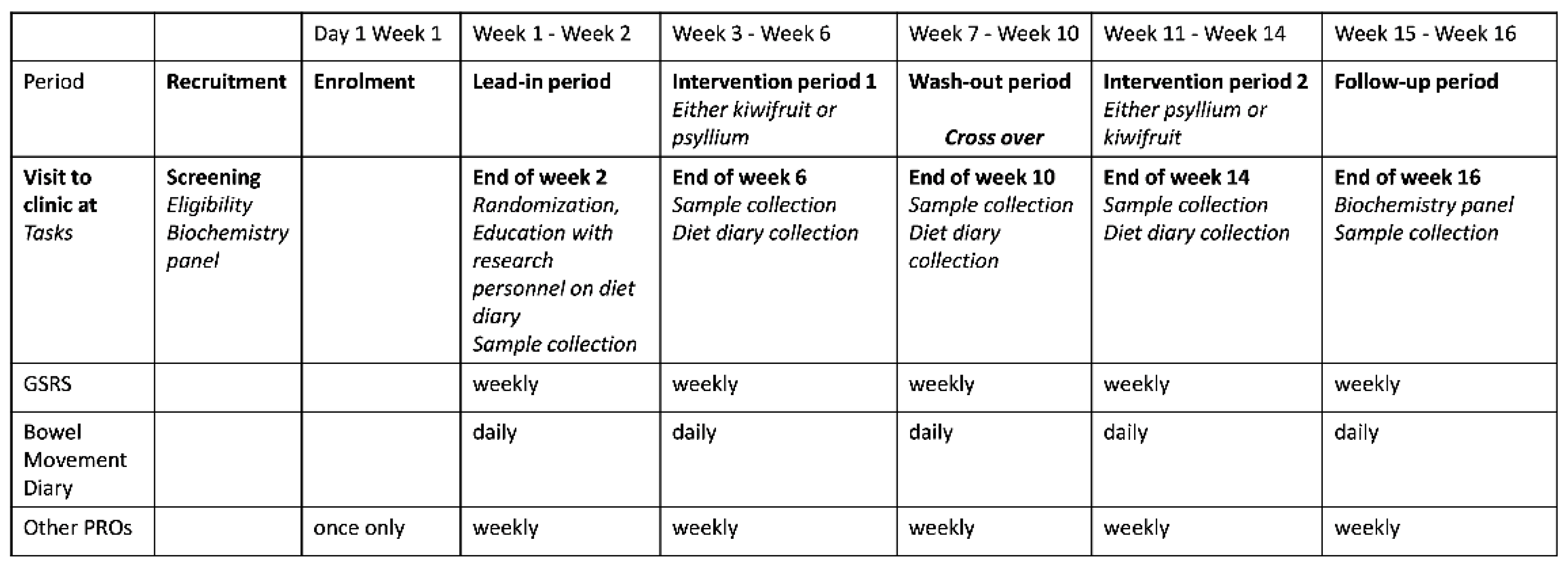 Nutrients 14 04146 g001 Nutrients 14 04146 g001