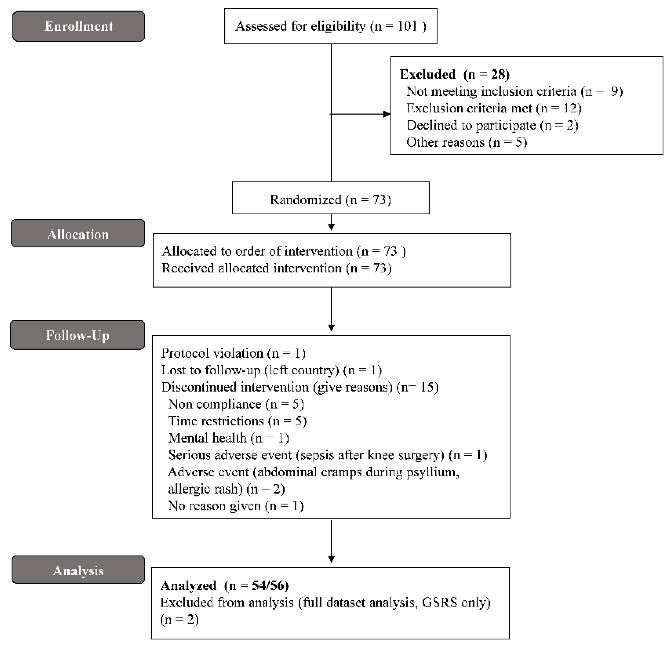 Nutrients 14 04146 g002 Nutrients 14 04146 g002