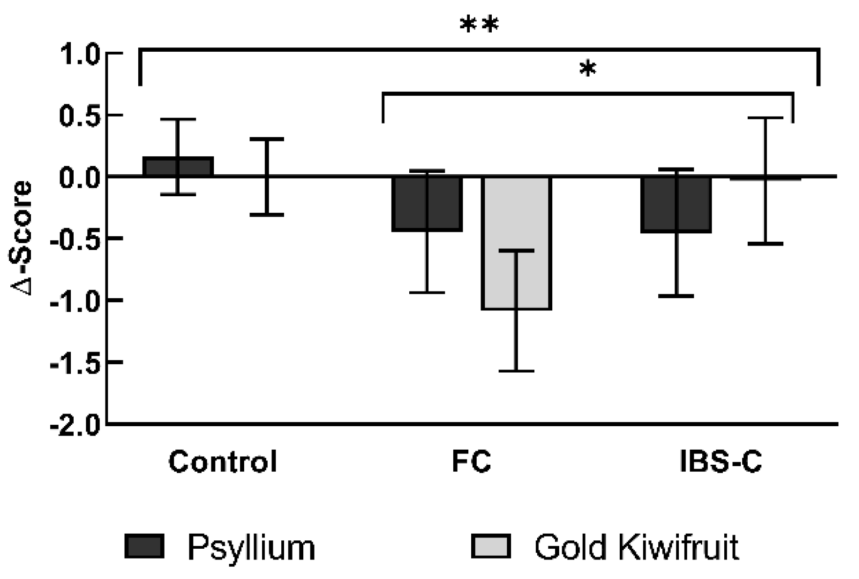 Nutrients 14 04146 g003 Nutrients 14 04146 g003
