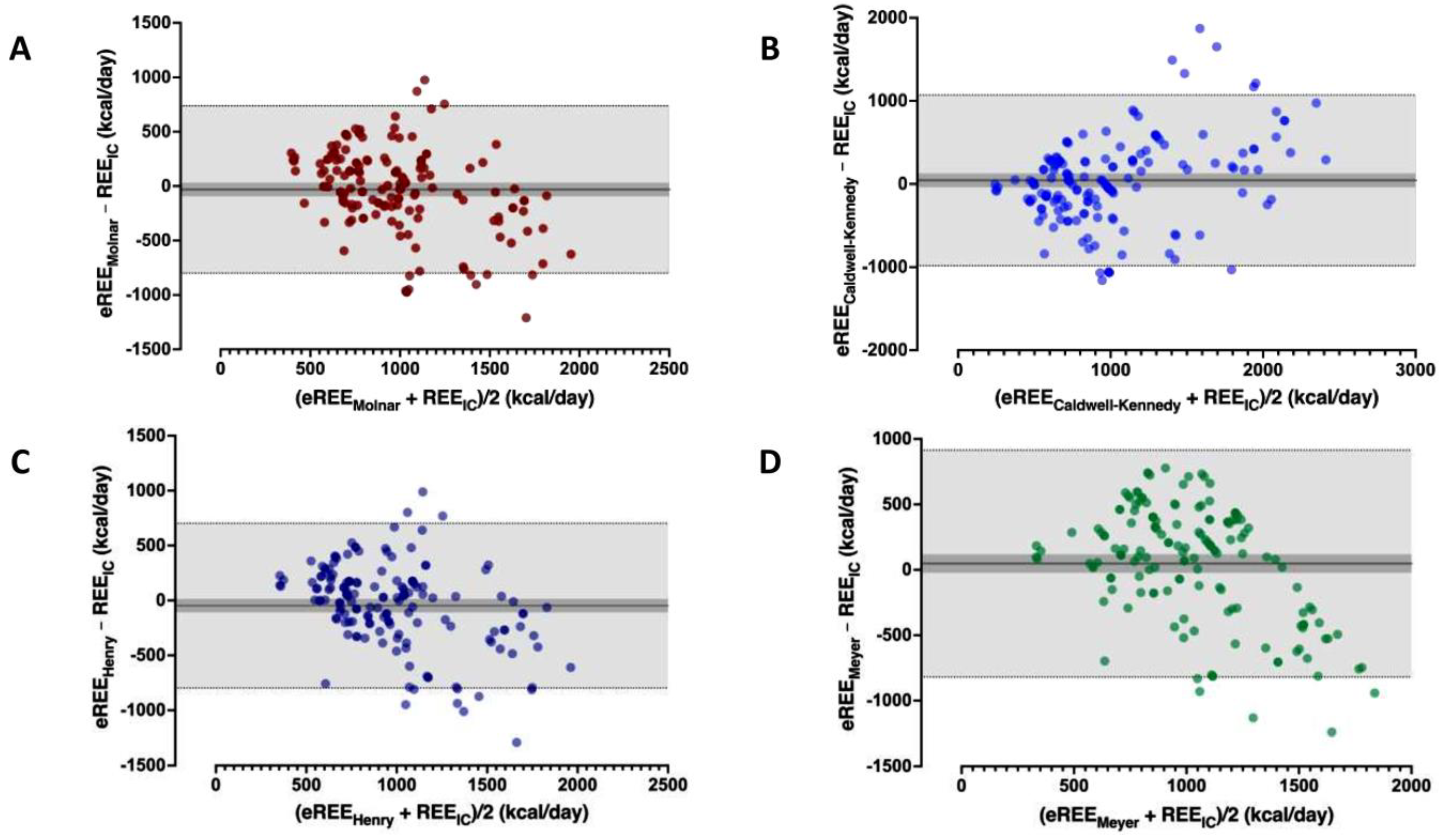 Nutrients 14 04149 g001
