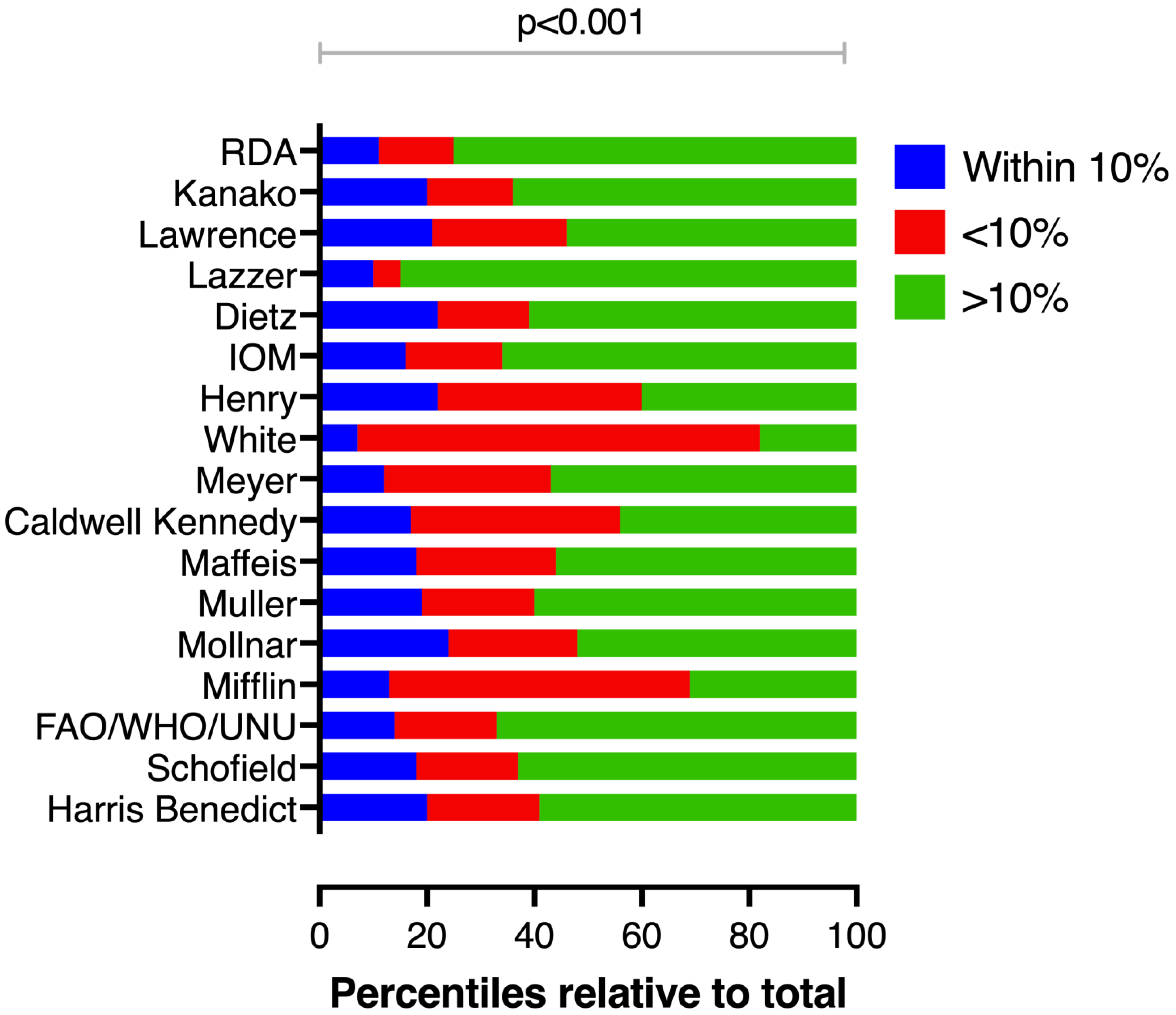 Nutrients 14 04149 g002
