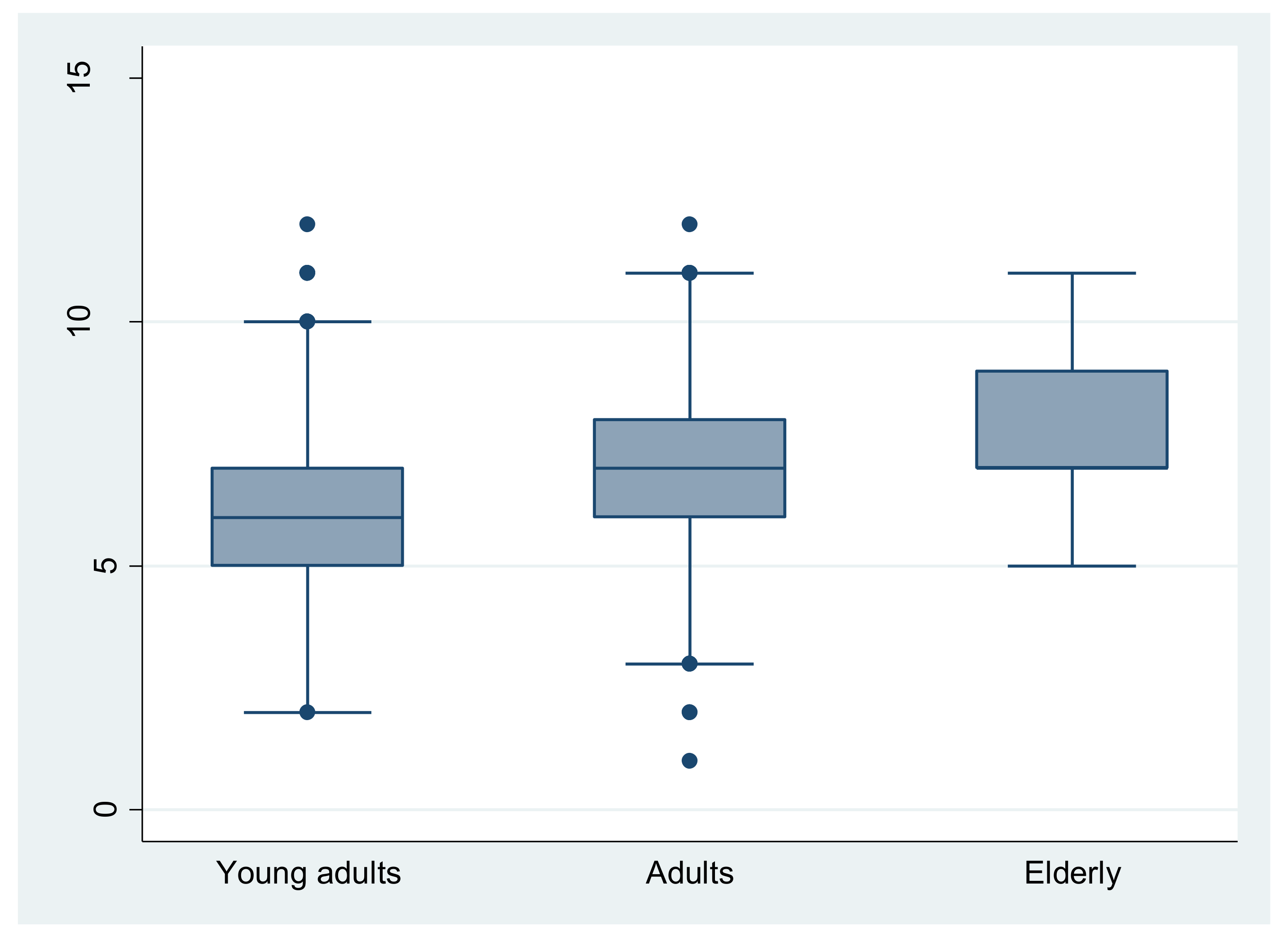 Nutrients 14 04151 g001
